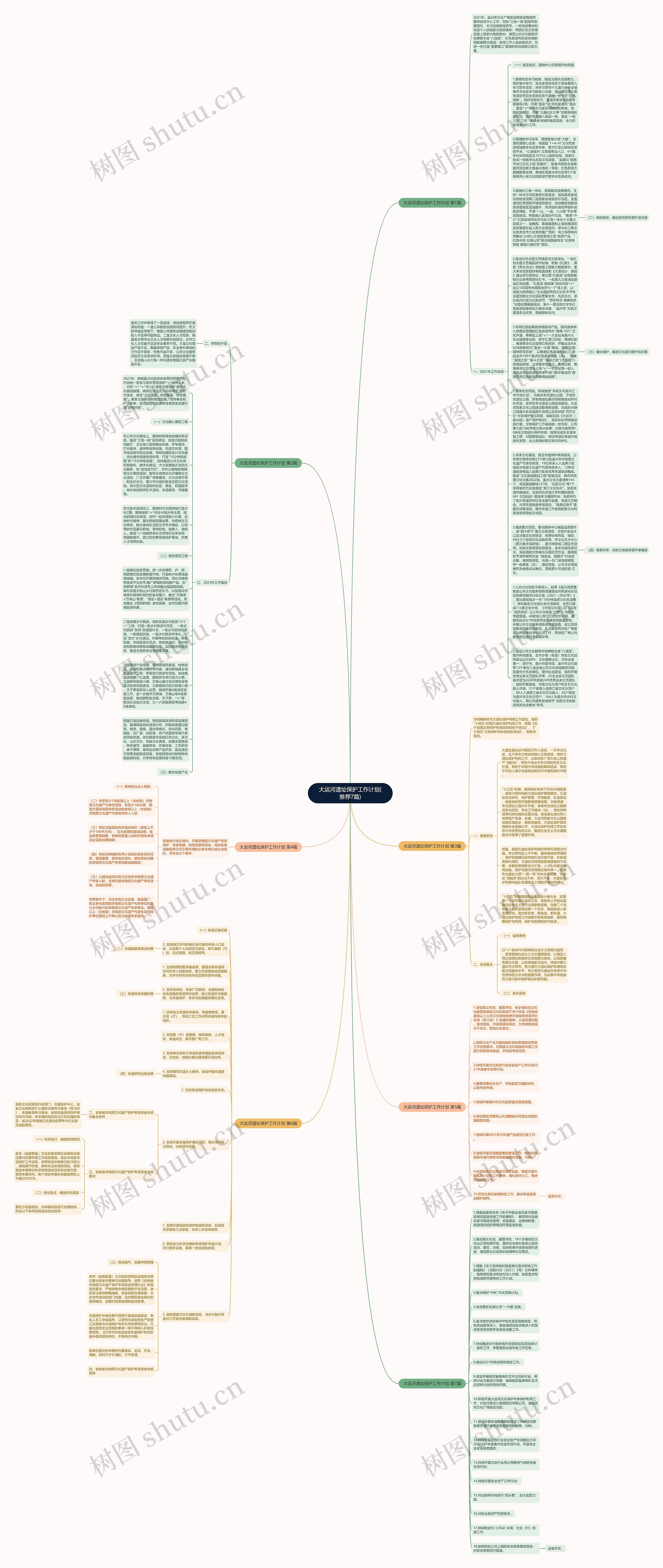 大运河遗址保护工作计划(推荐7篇)思维导图