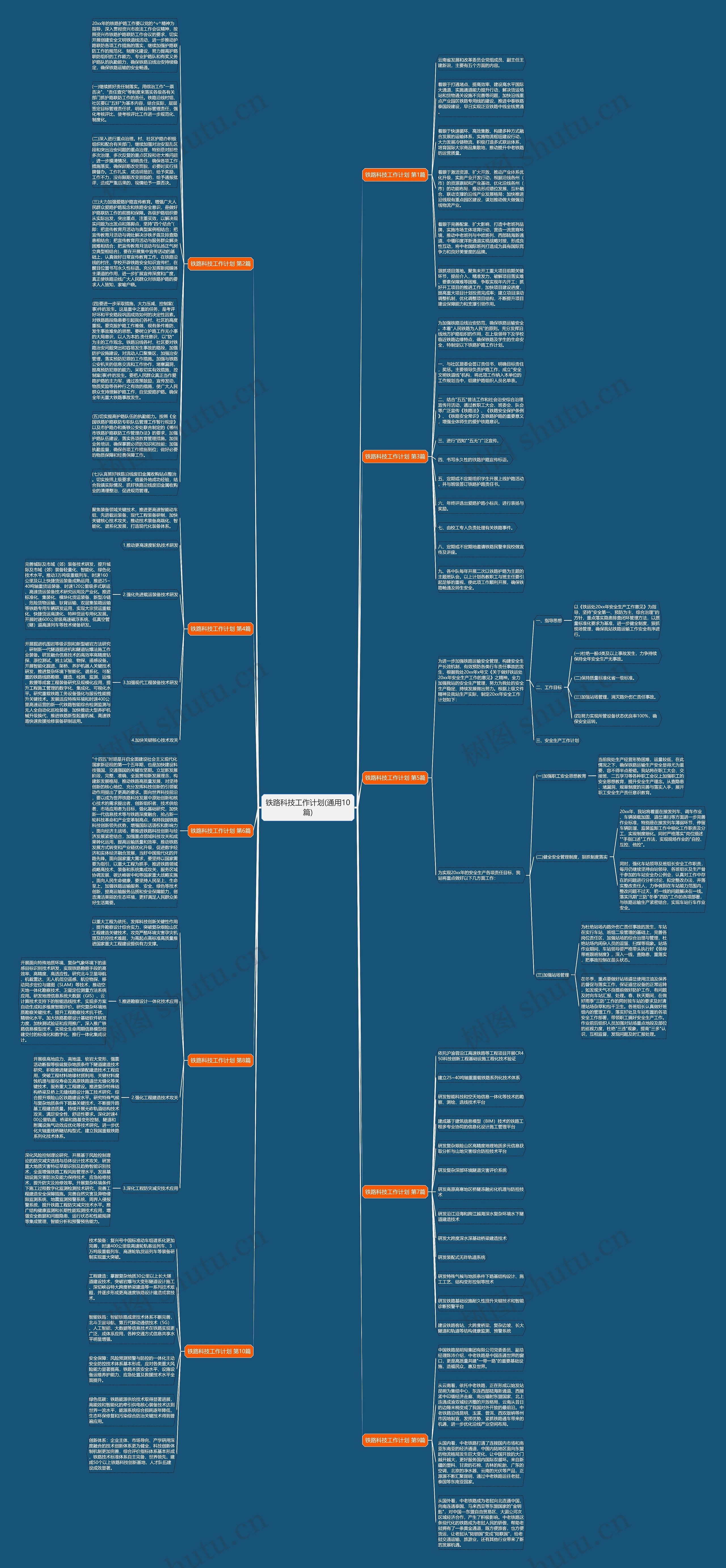铁路科技工作计划(通用10篇)思维导图