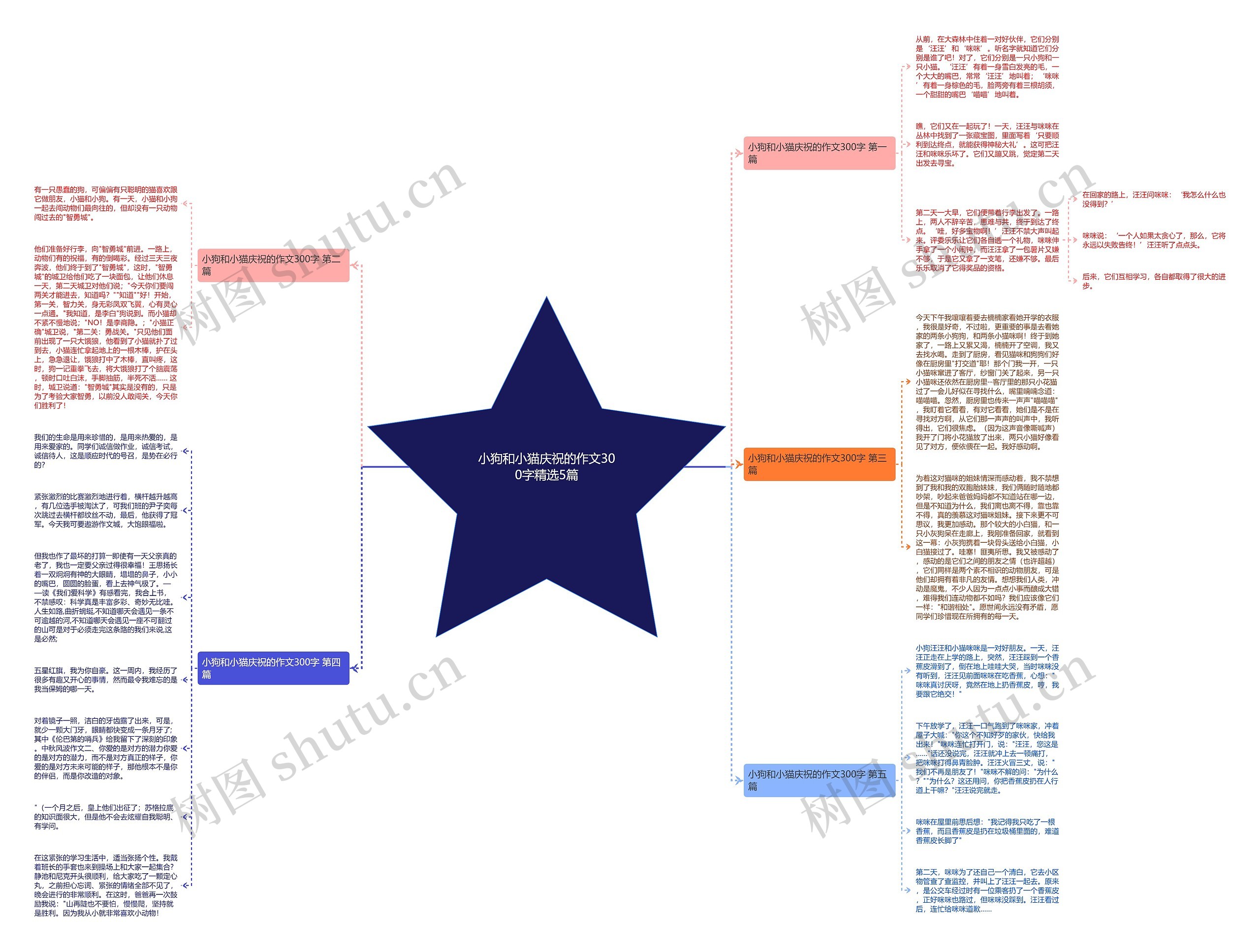 小狗和小猫庆祝的作文300字精选5篇思维导图
