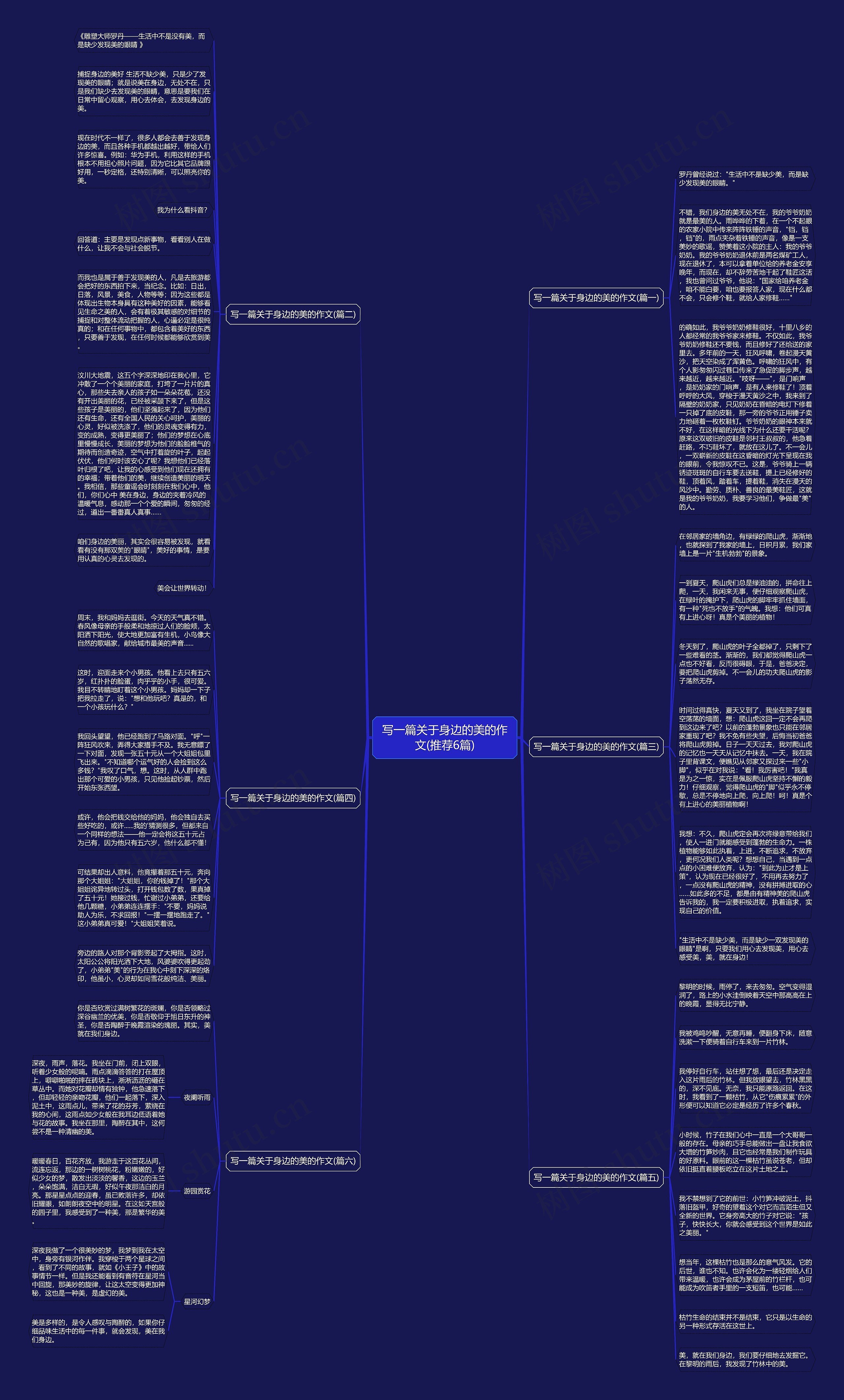 写一篇关于身边的美的作文(推荐6篇)思维导图