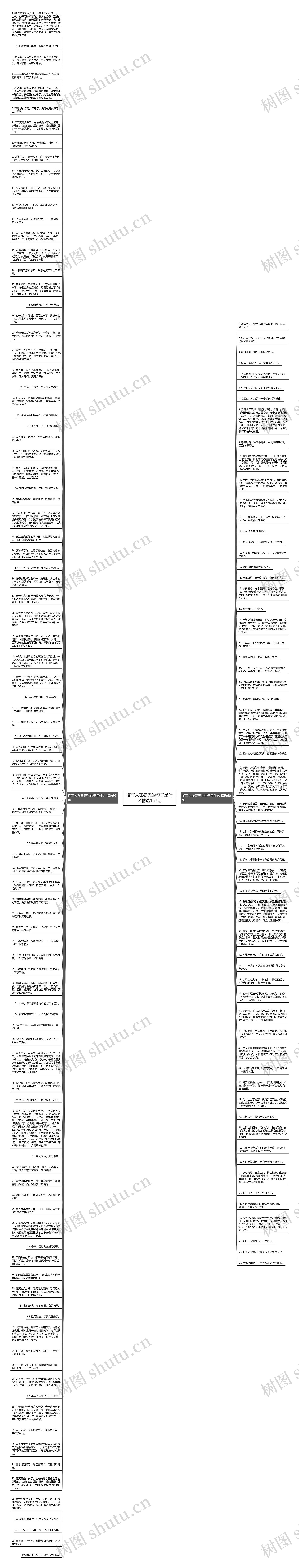 描写人在春天的句子是什么精选157句