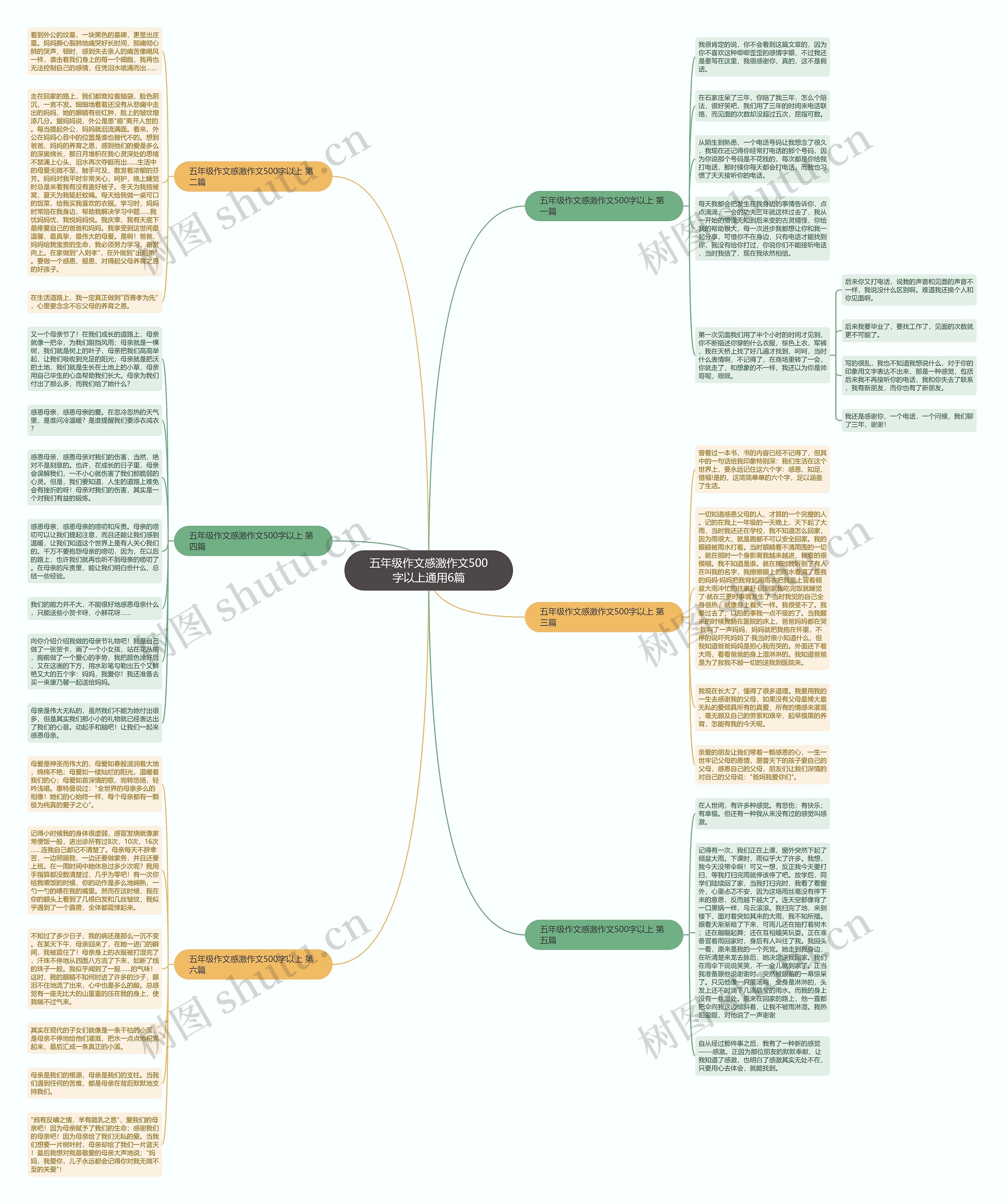 五年级作文感激作文500字以上通用6篇思维导图高清图 五年级作文感激作文500字以上通用6篇思维导图
