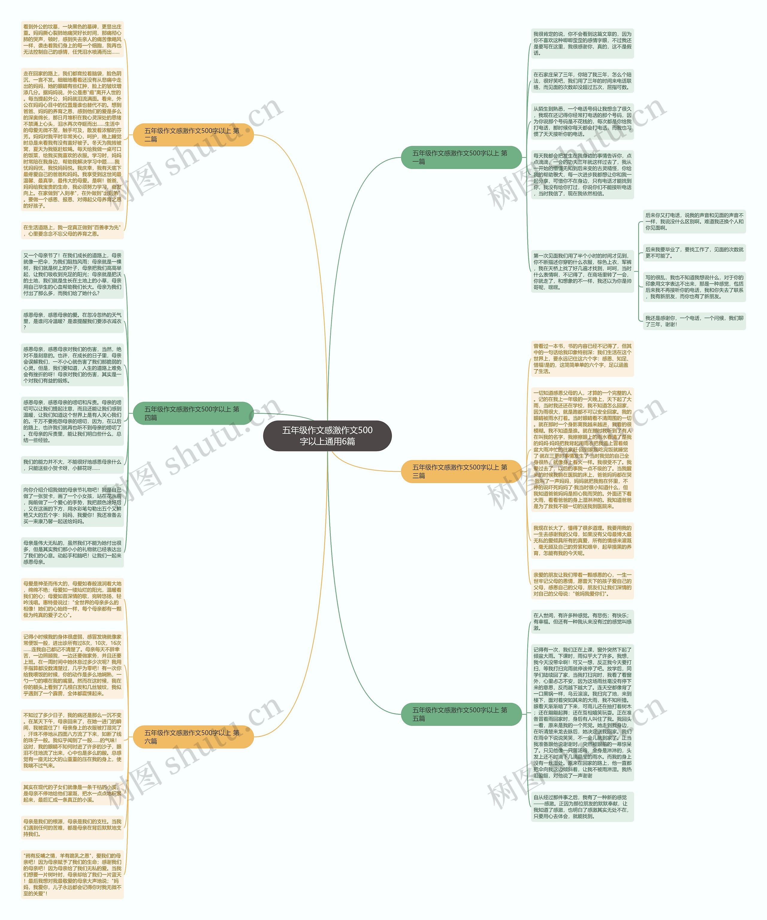 五年级作文感激作文500字以上通用6篇思维导图