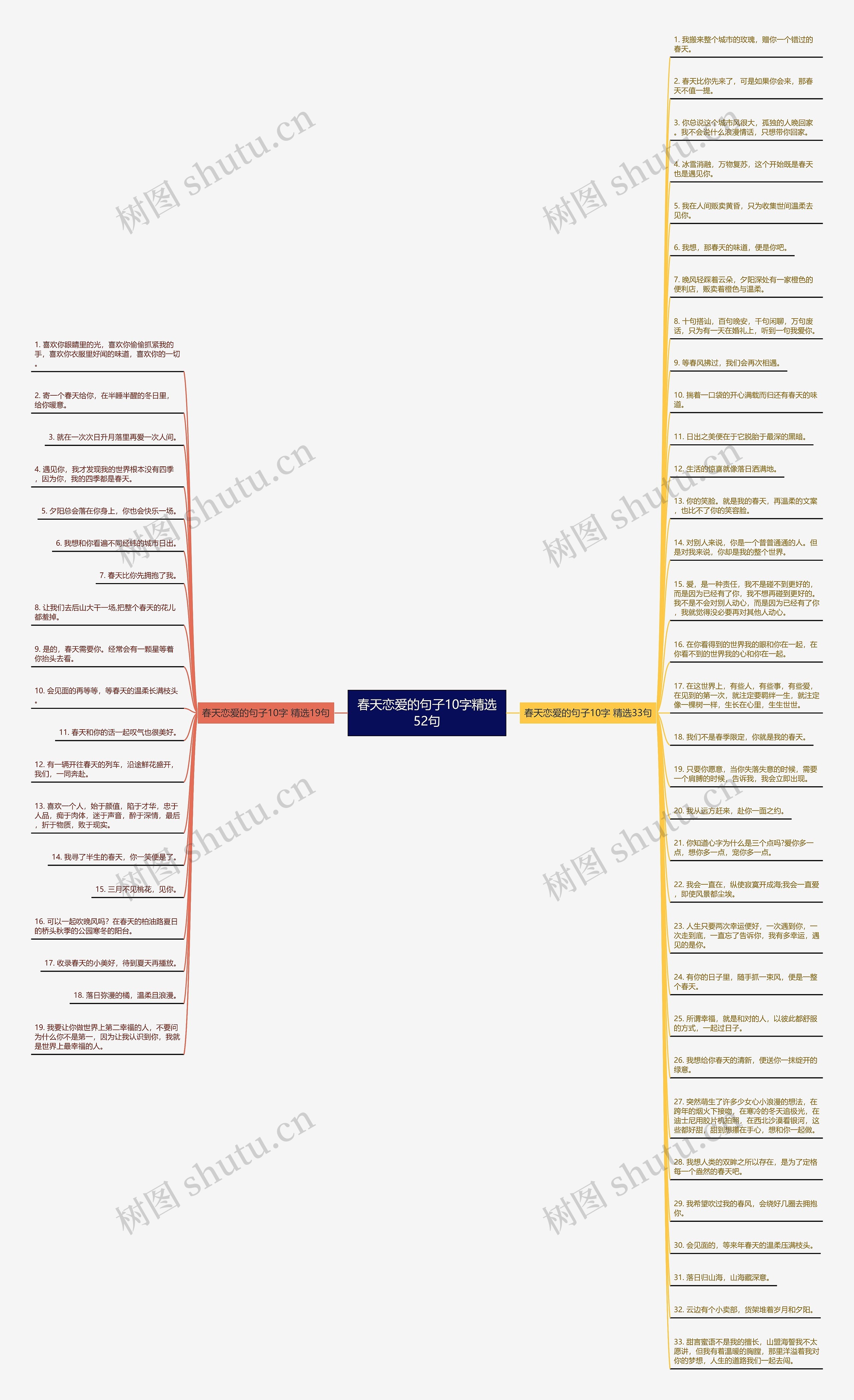 春天恋爱的句子10字精选52句思维导图