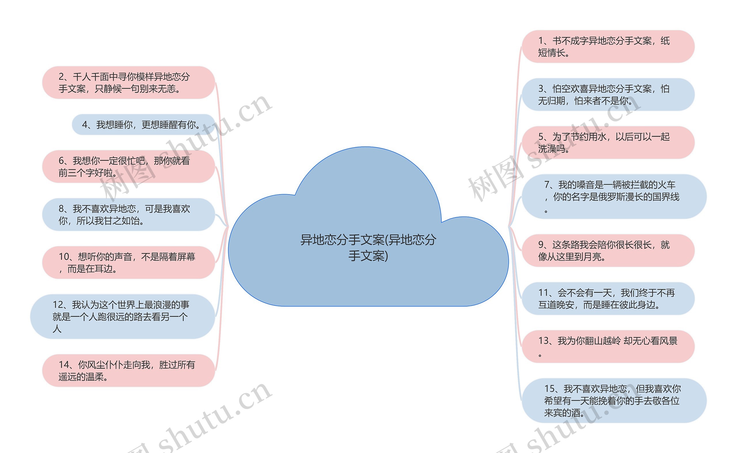 异地恋分手文案(异地恋分手文案)思维导图