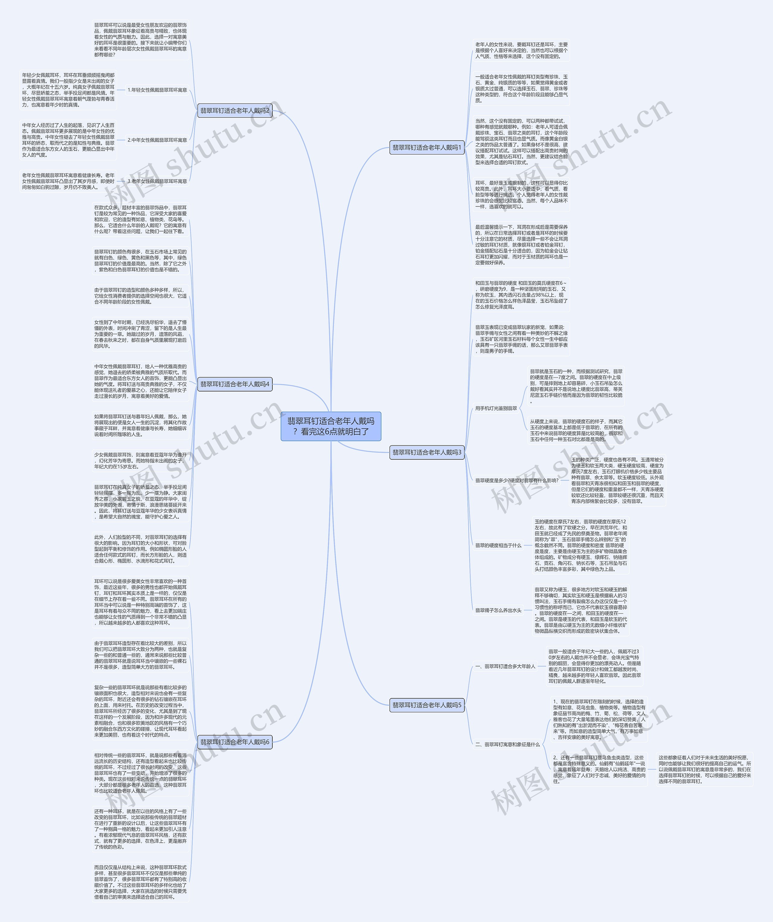 翡翠耳钉适合老年人戴吗？看完这6点就明白了思维导图