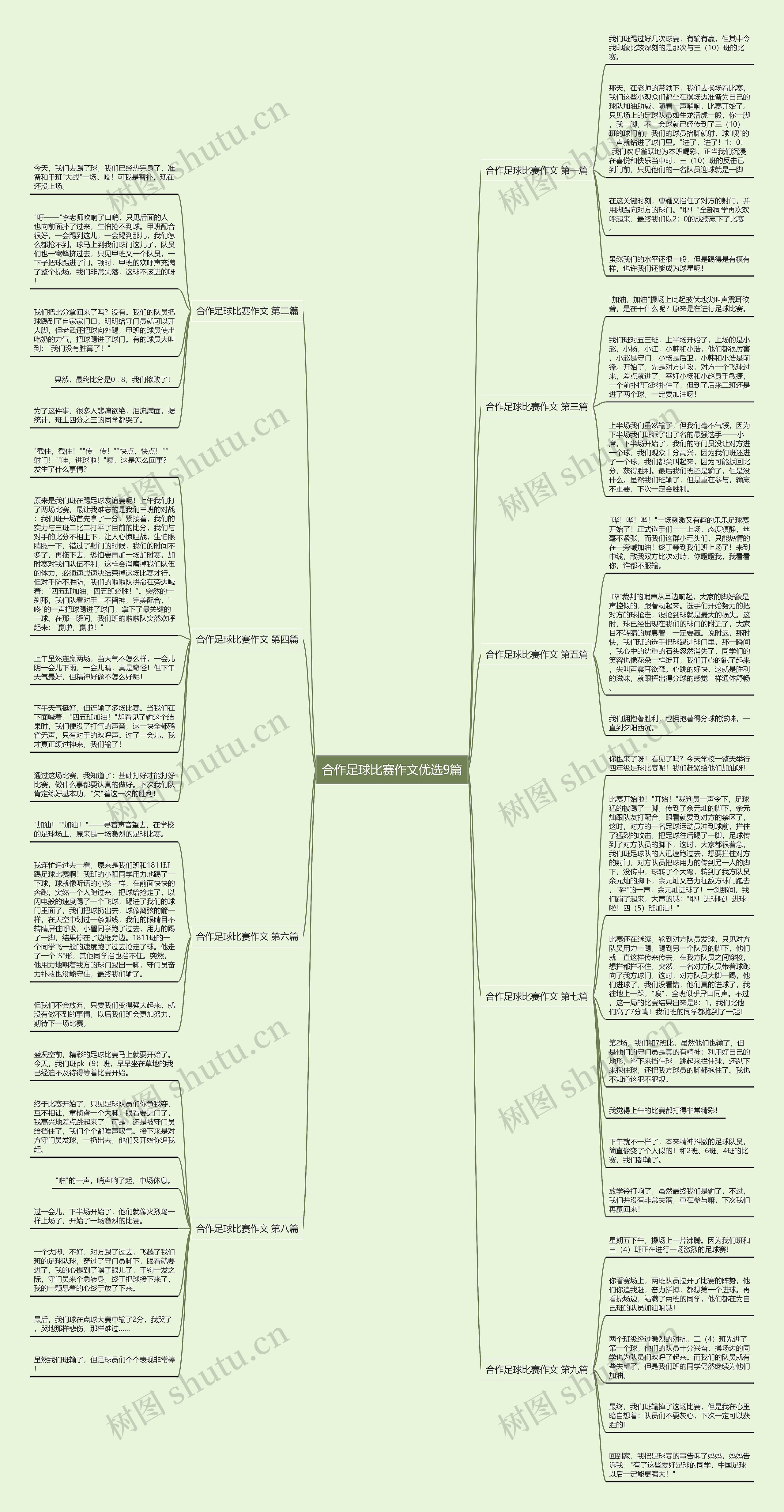 合作足球比赛作文优选9篇思维导图