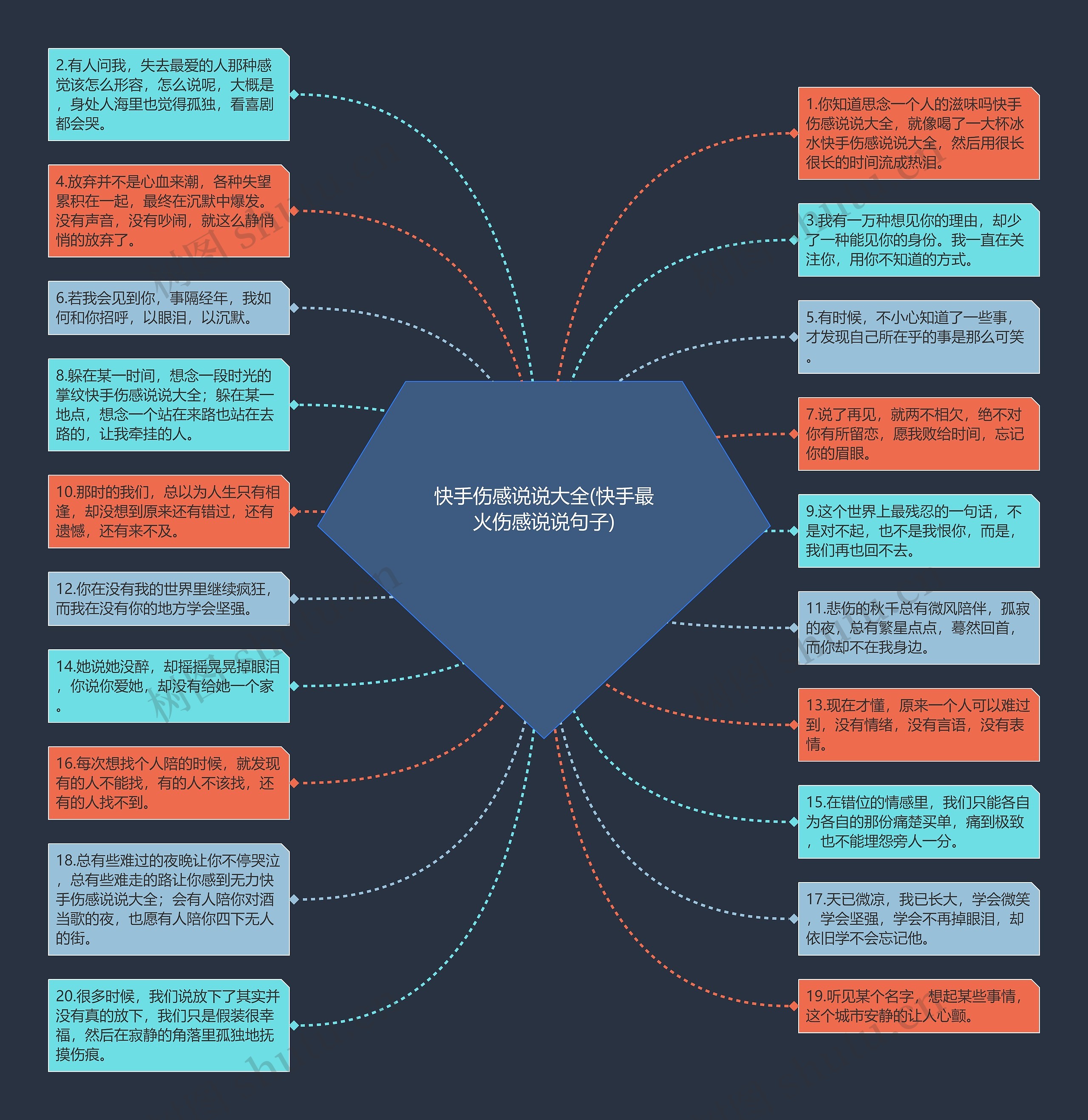 快手伤感说说大全(快手最火伤感说说句子)思维导图