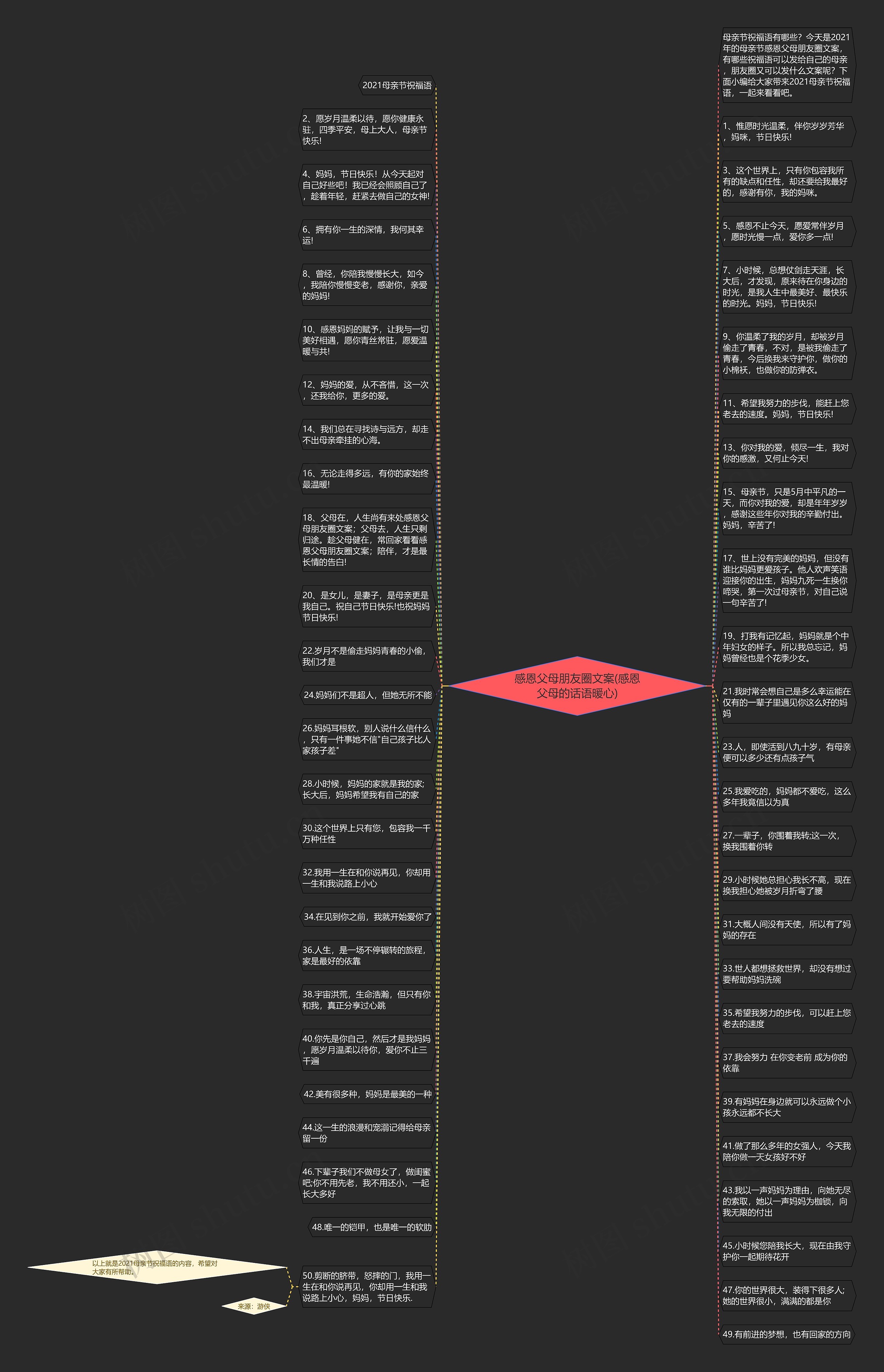 感恩父母朋友圈文案(感恩父母的话语暖心)思维导图