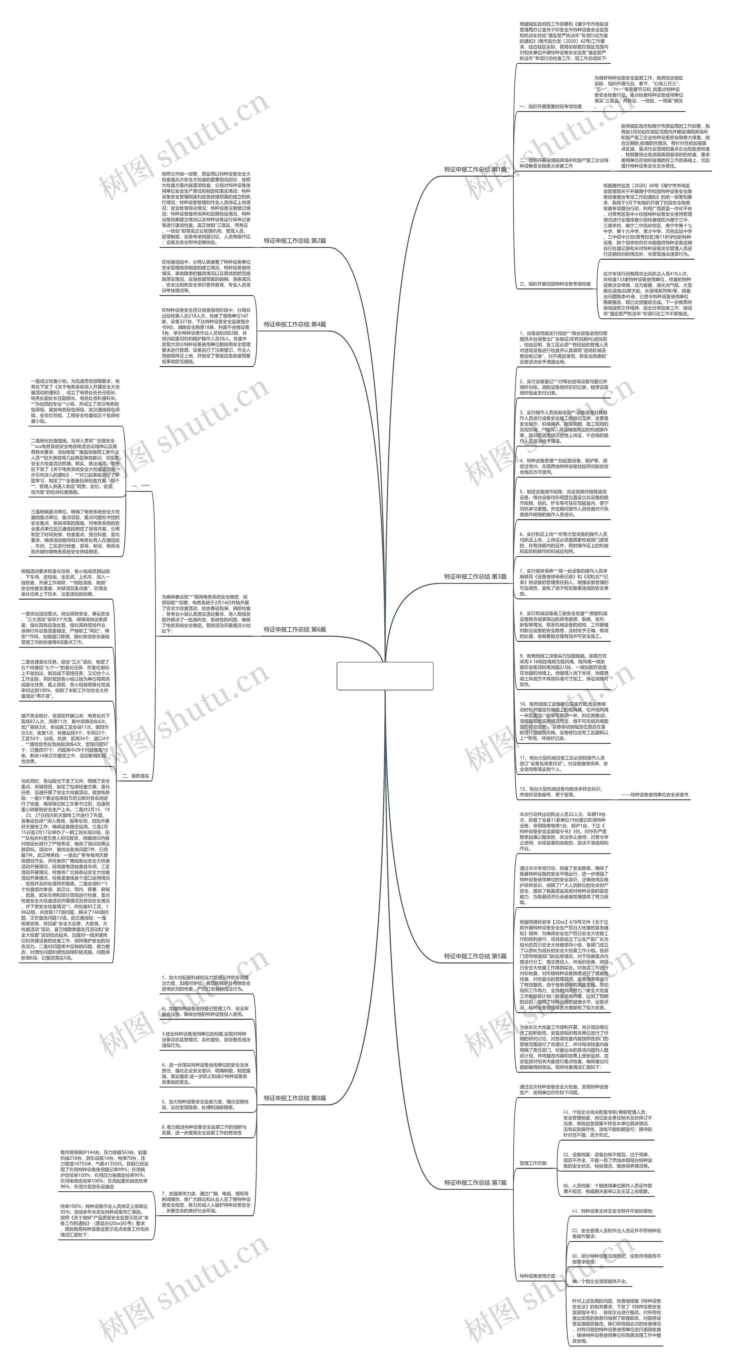 特证申报工作总结(实用8篇)思维导图