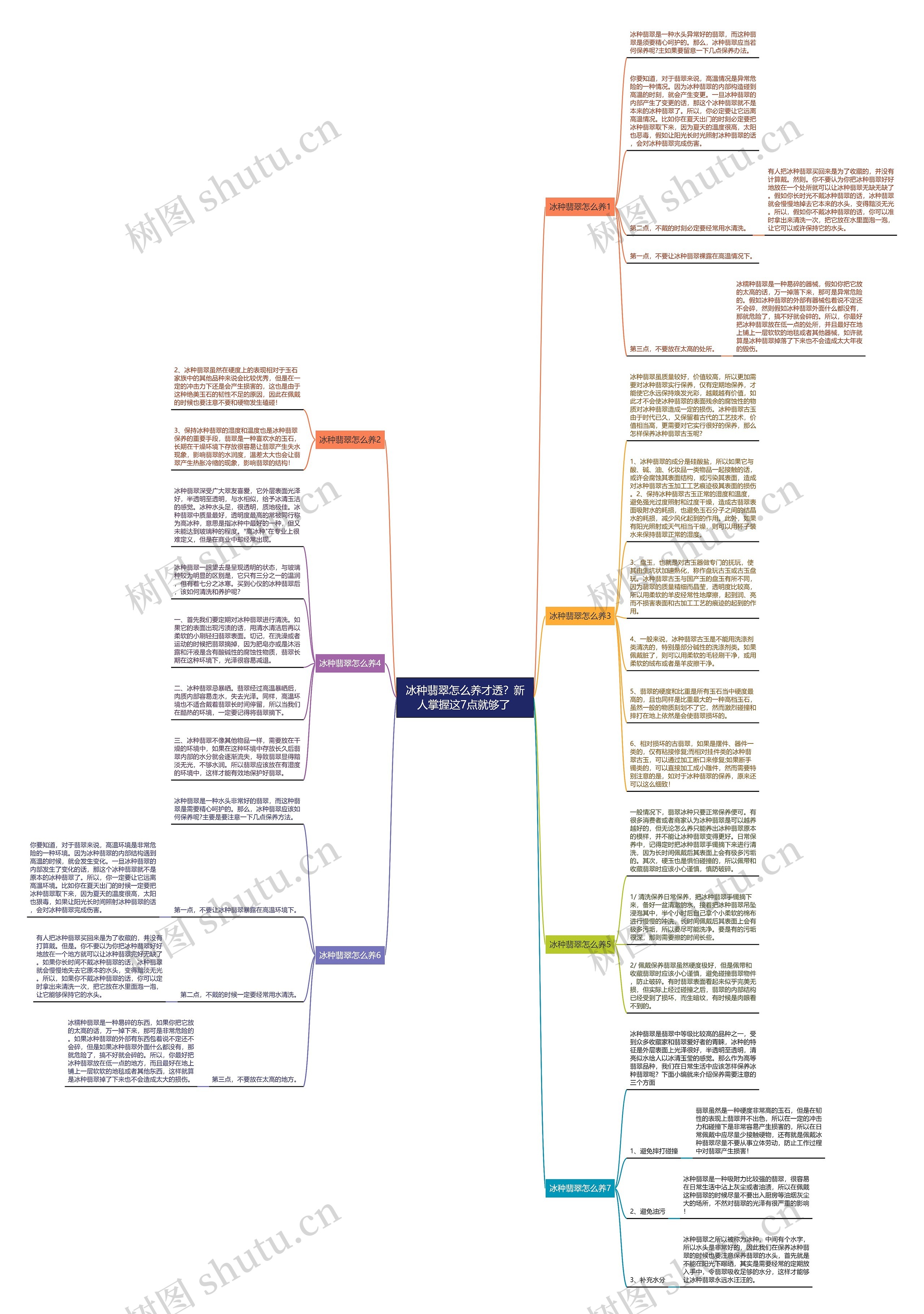 冰种翡翠怎么养才透？新人掌握这7点就够了 思维导图
