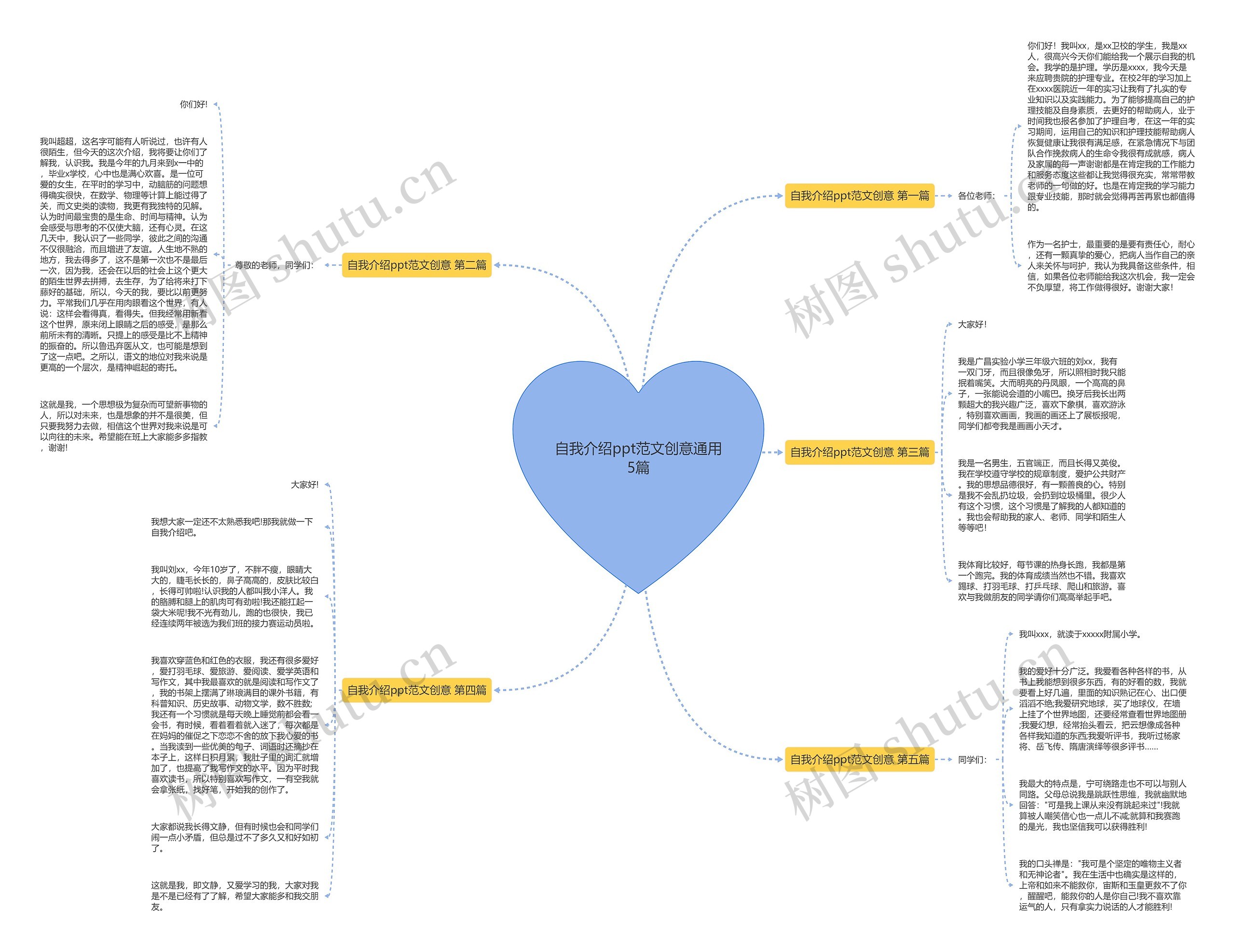 自我介绍ppt范文创意通用5篇思维导图