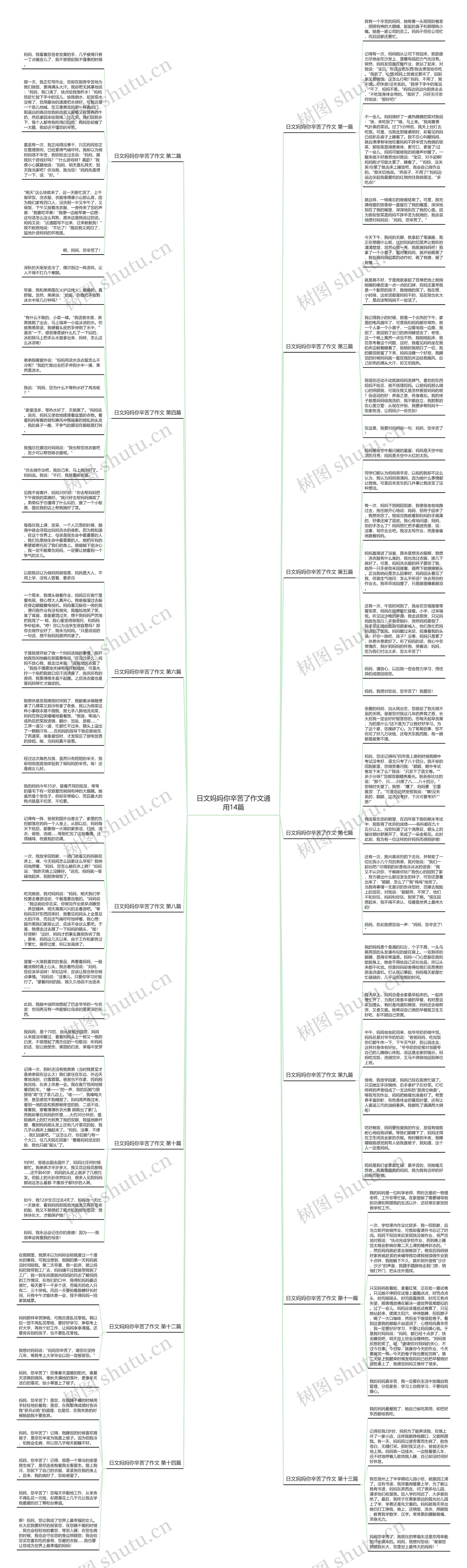 日文妈妈你辛苦了作文通用14篇