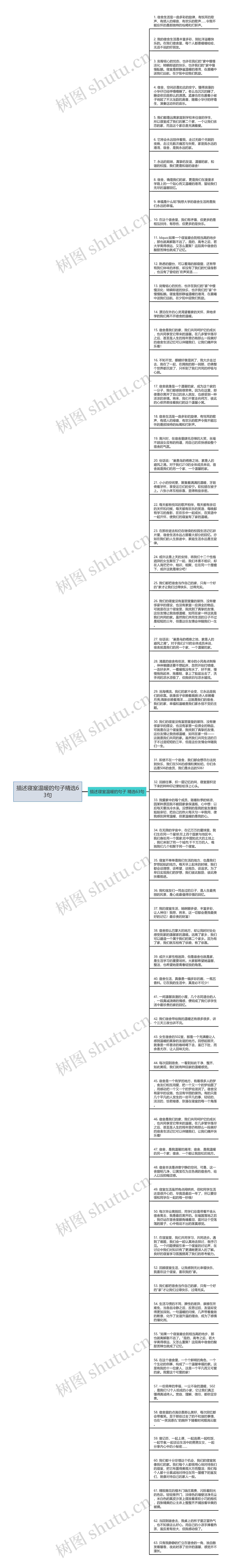 描述寝室温暖的句子精选63句思维导图