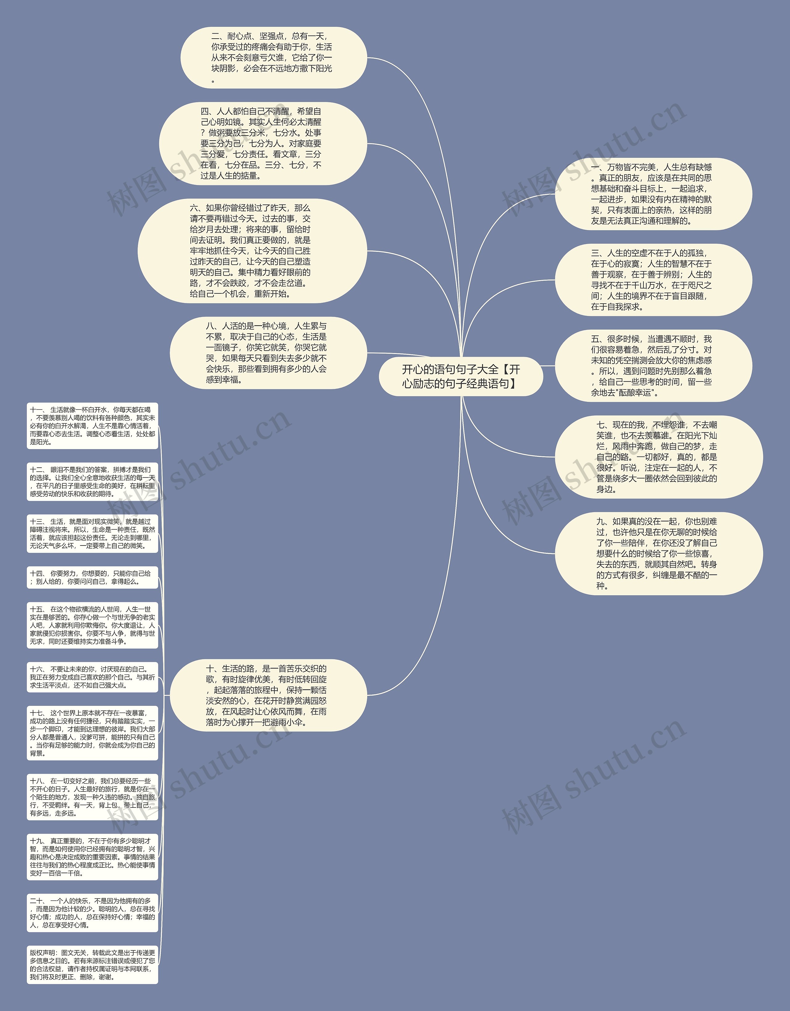 开心的语句句子大全【开心励志的句子经典语句】思维导图