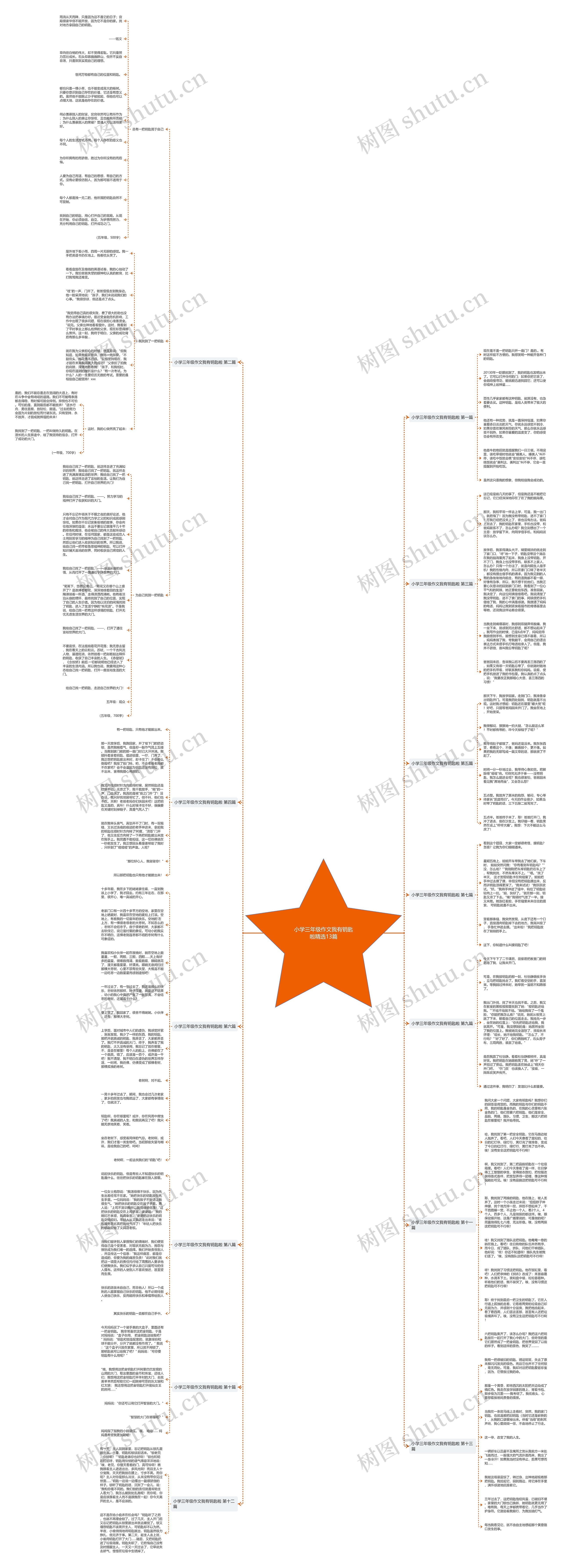 小学三年级作文我有钥匙啦精选13篇思维导图