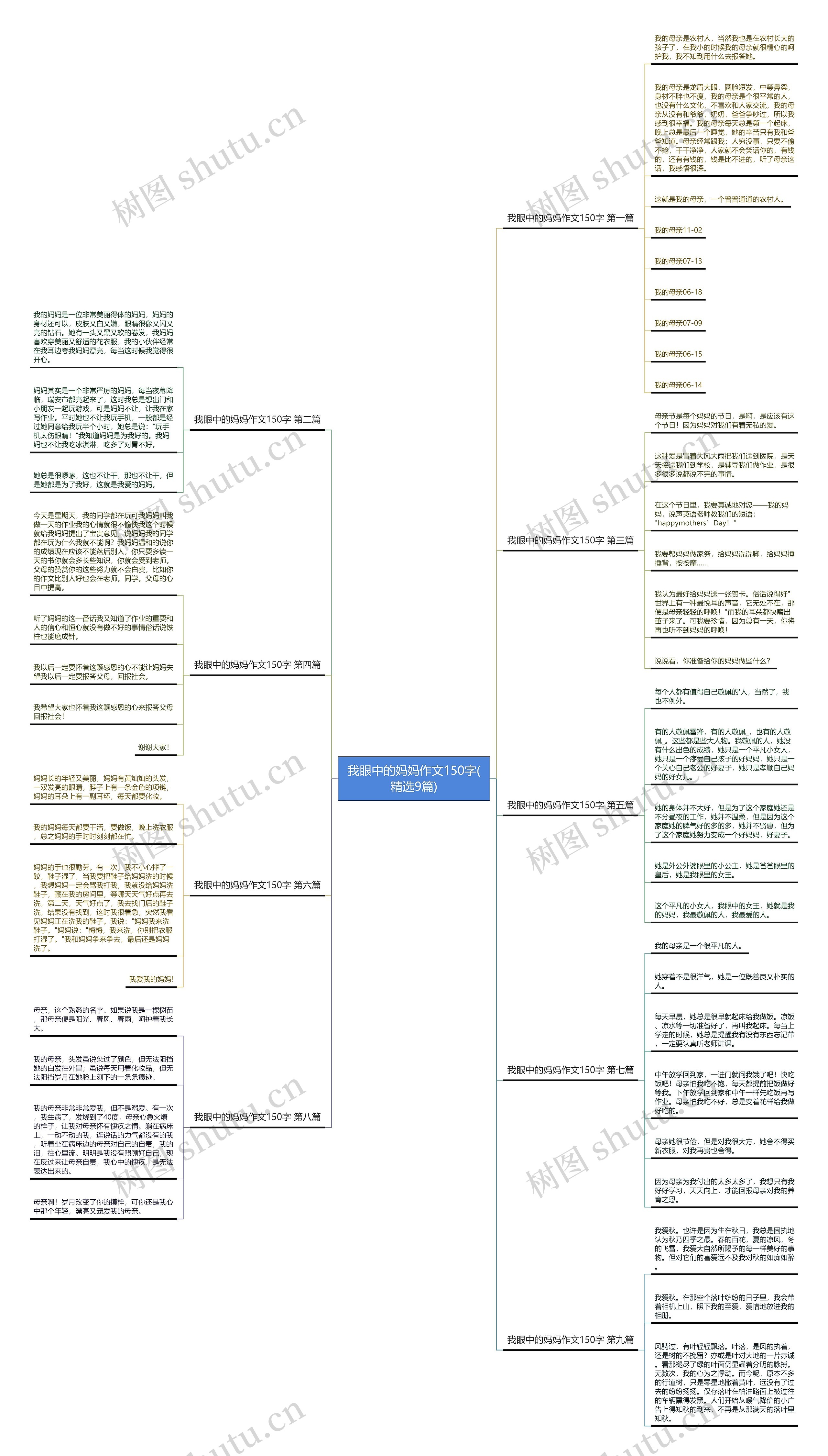我眼中的妈妈作文150字(精选9篇)思维导图