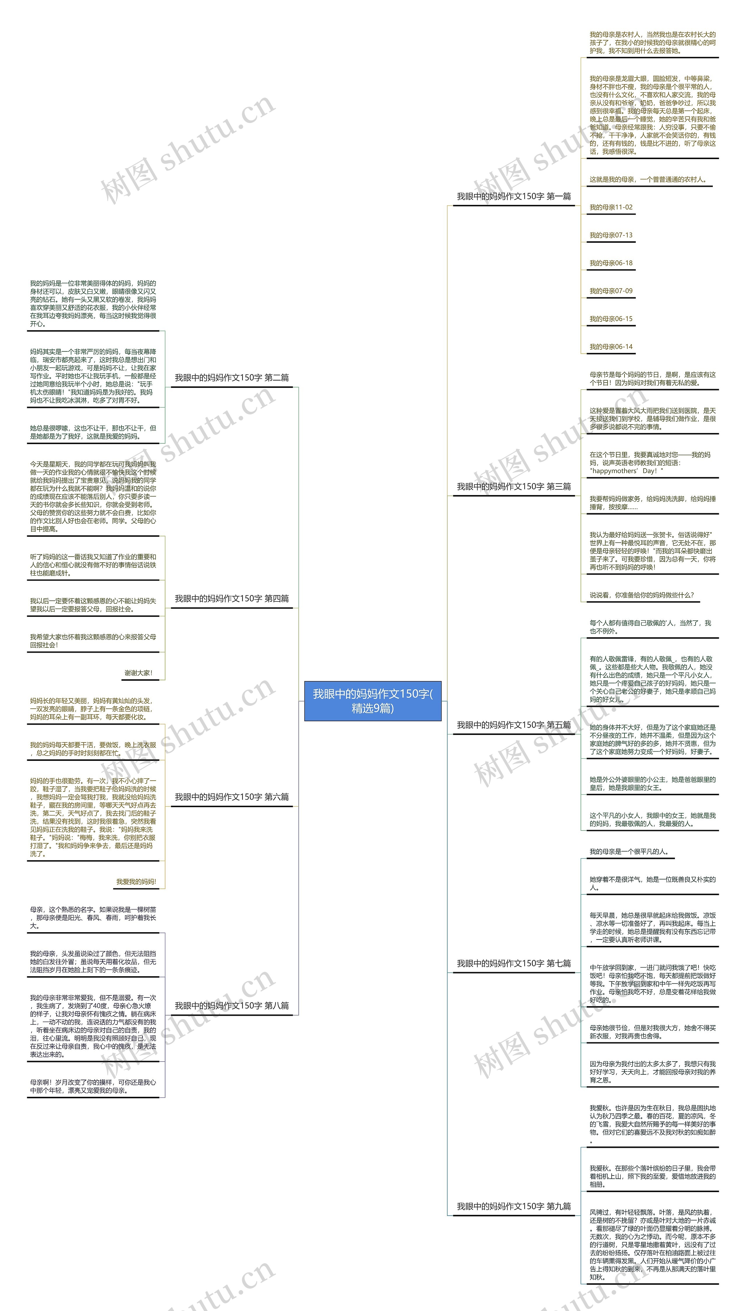 我眼中的妈妈作文150字(精选9篇) 我眼中的妈妈作文150字(精选9篇)