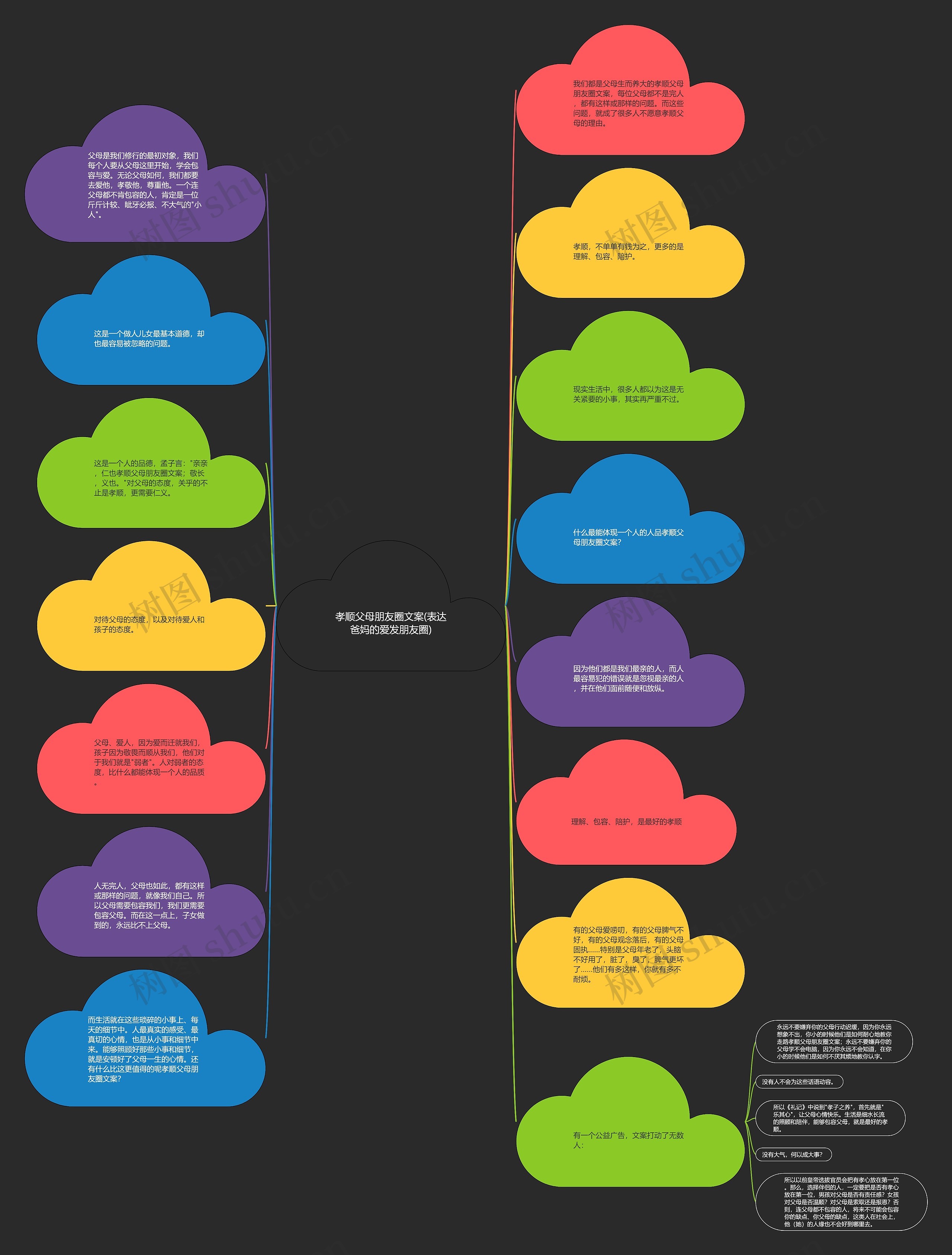 孝顺父母朋友圈文案(表达爸妈的爱发朋友圈)思维导图