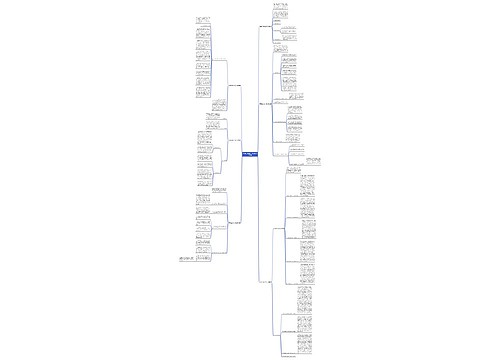 村里农田灌溉工作计划(热门6篇)思维导图