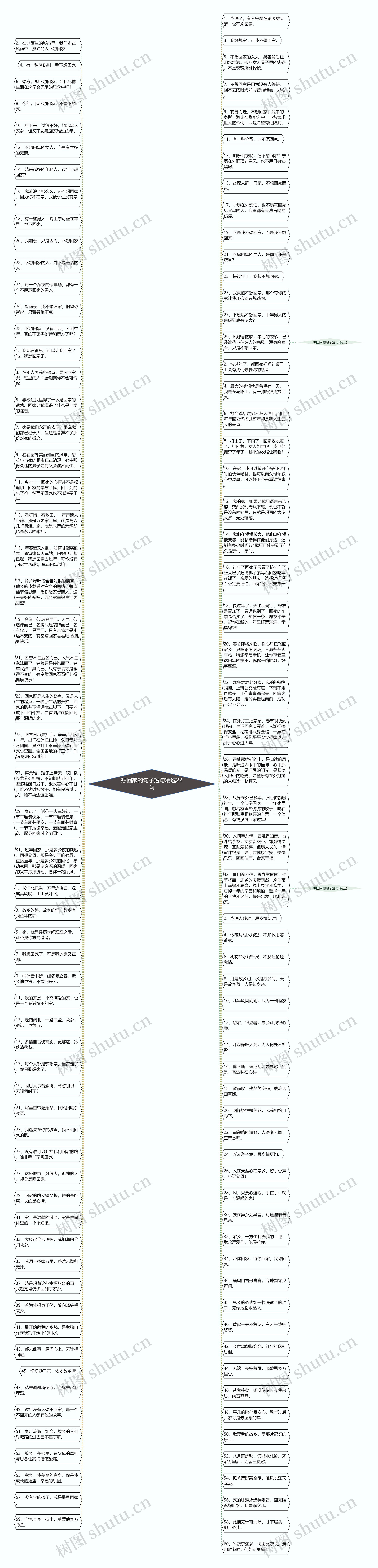 想回家的句子短句精选22句思维导图