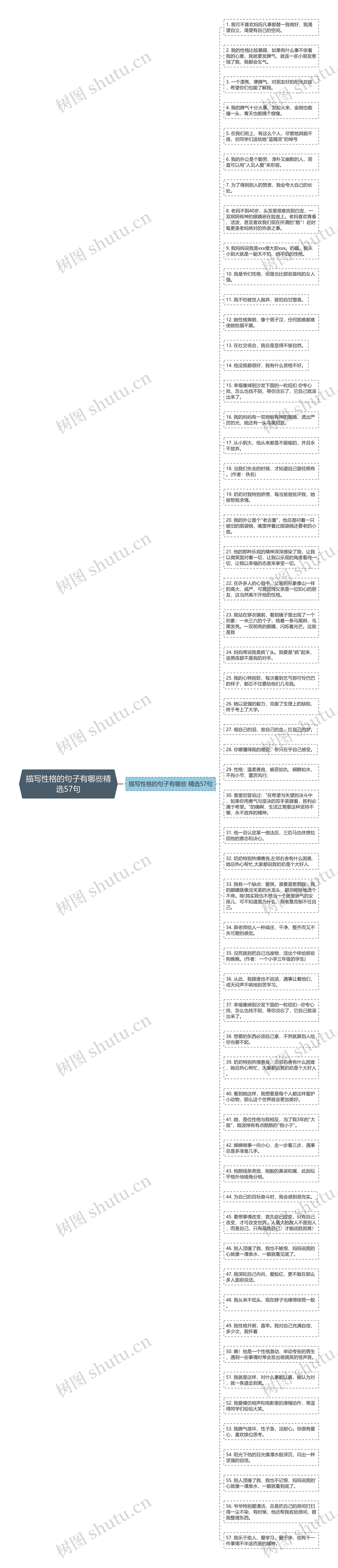 描写性格的句子有哪些精选57句思维导图