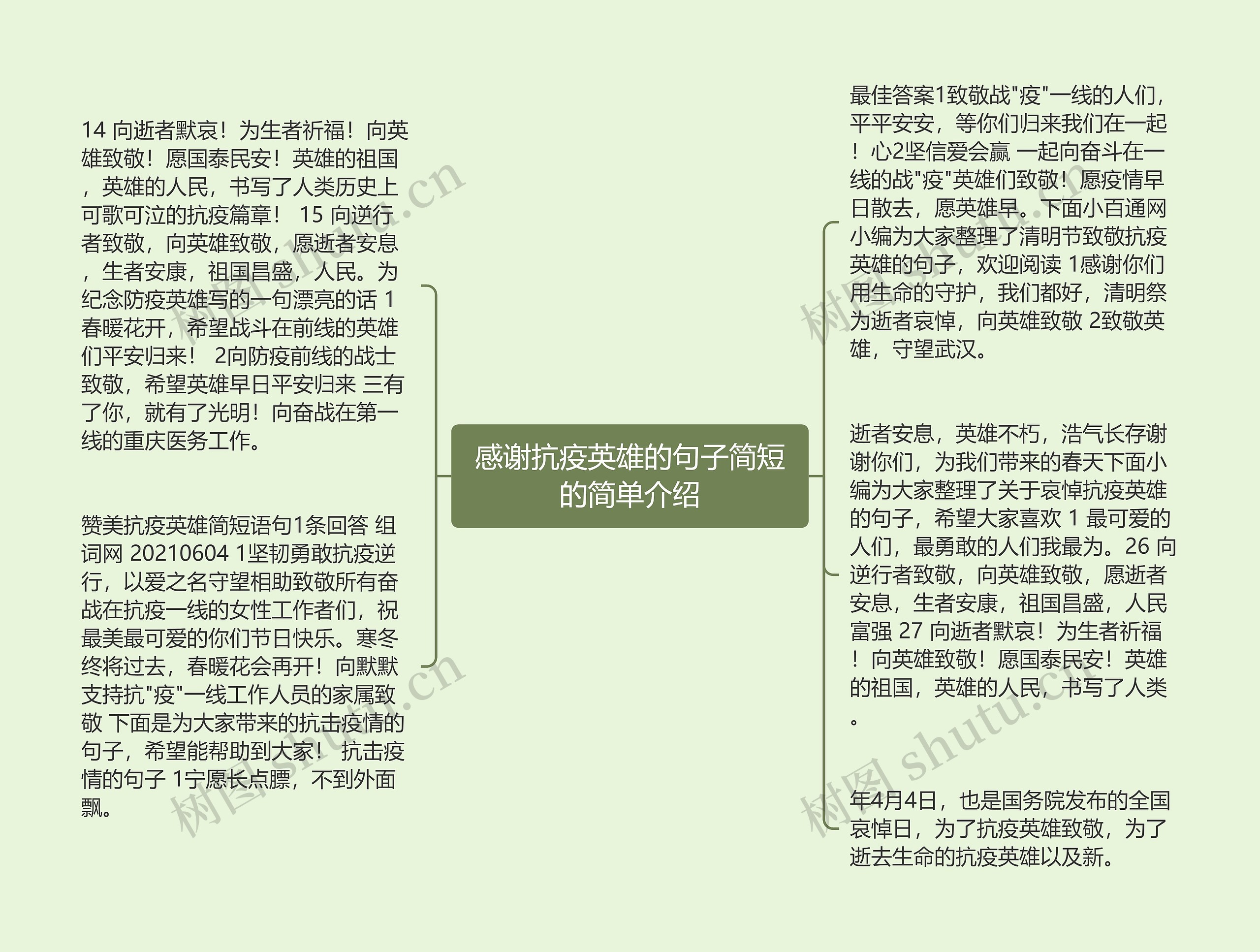 感谢抗疫英雄的句子简短的简单介绍思维导图