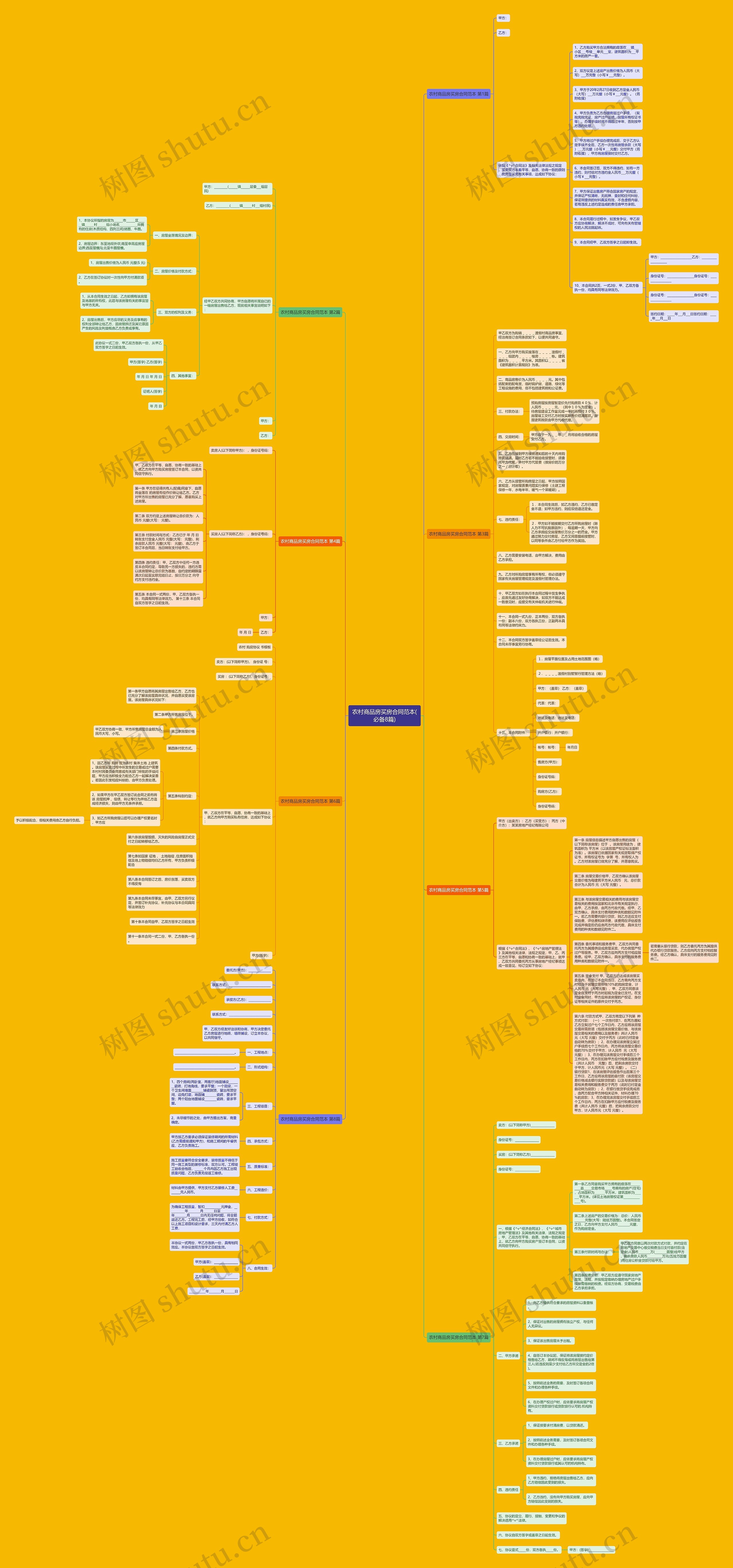 农村商品房买房合同范本(必备8篇)思维导图