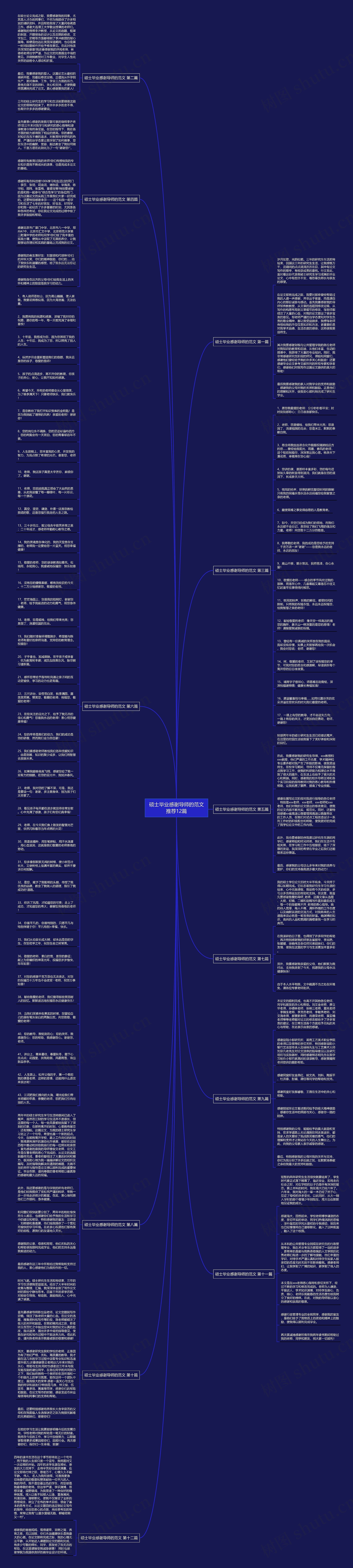 硕士毕业感谢导师的范文推荐12篇思维导图