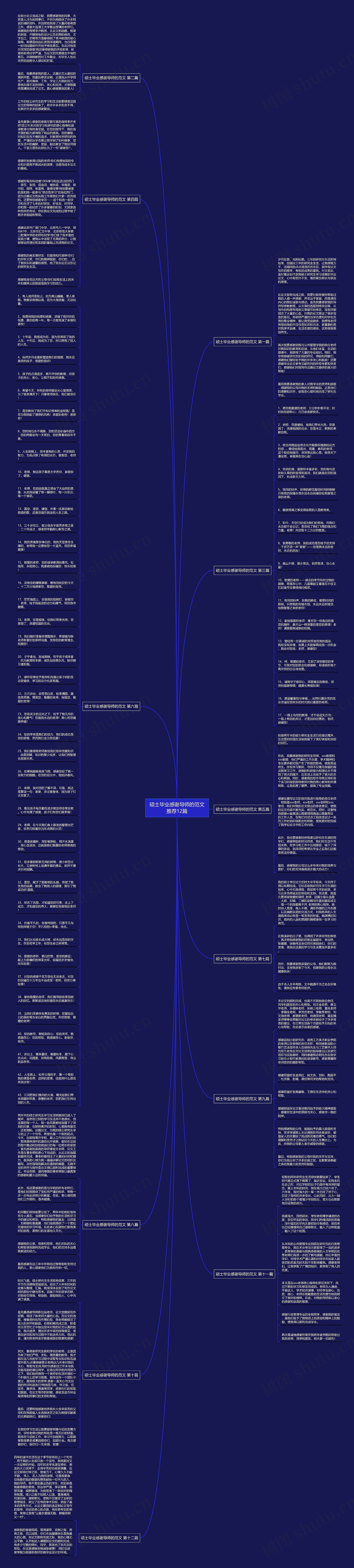 硕士毕业感谢导师的范文推荐12篇思维导图高清图 硕士毕业感谢导师的范文推荐12篇思维导图