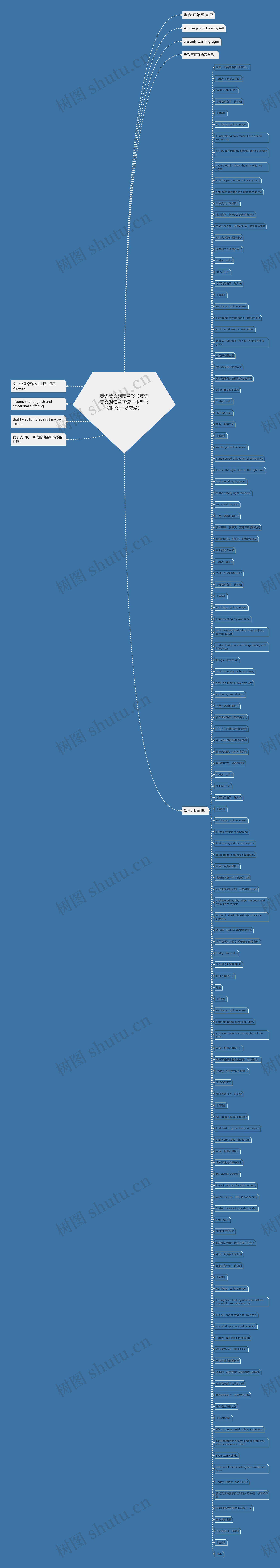 英语美文朗读孟飞【英语美文朗读孟飞读一本新书如同谈一场恋爱】思维导图