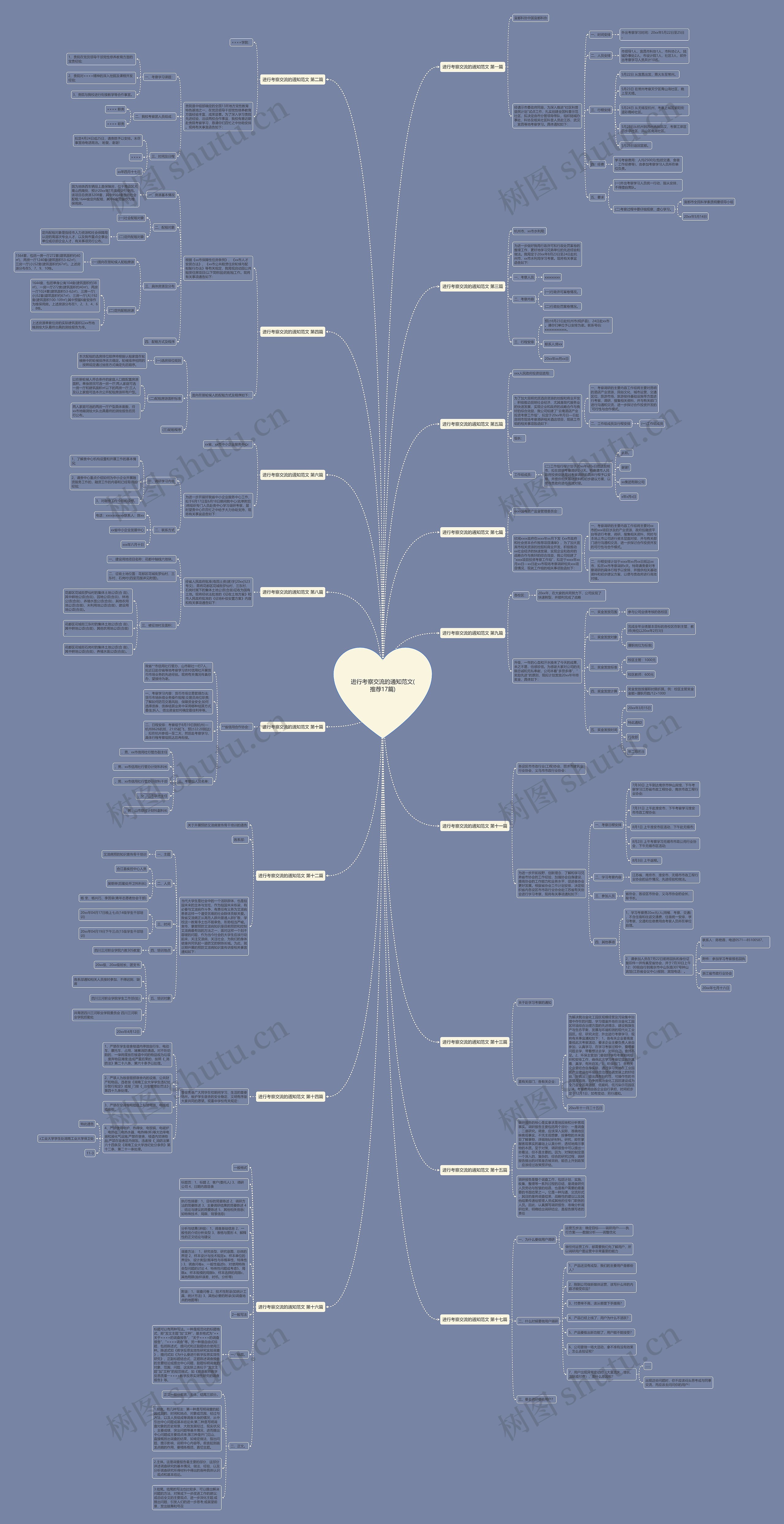 进行考察交流的通知范文(推荐17篇)思维导图