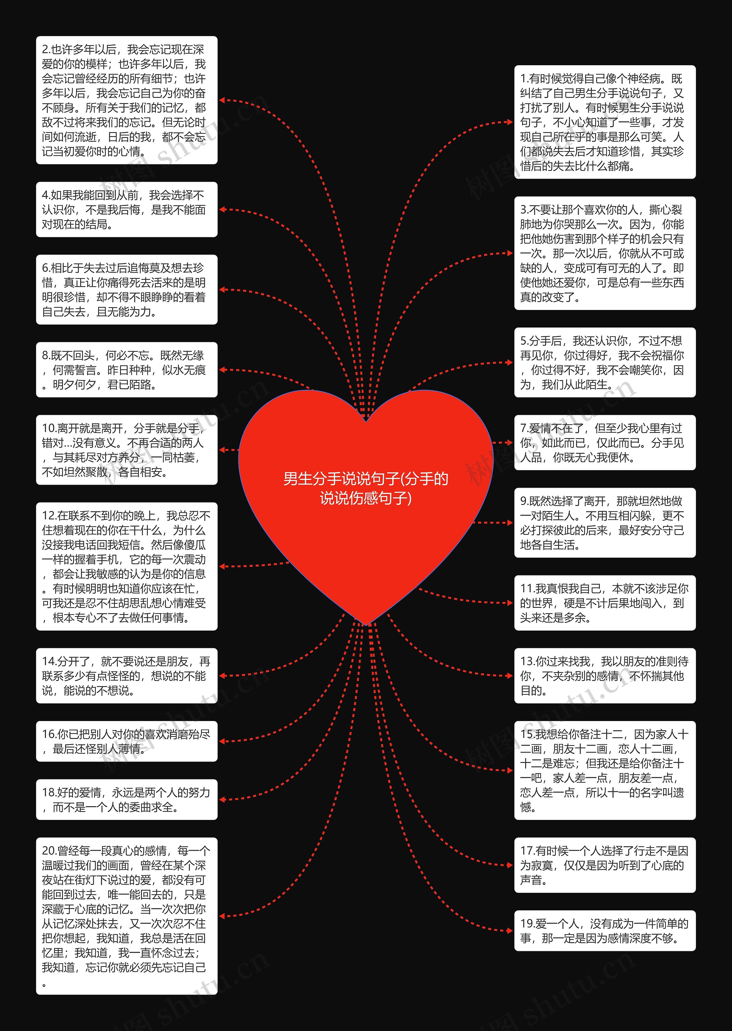 男生分手说说句子(分手的说说伤感句子)思维导图