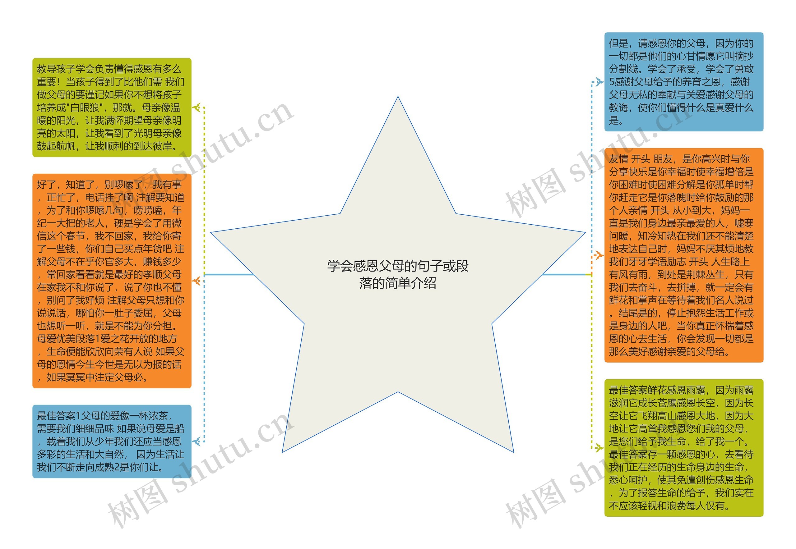 学会感恩父母的句子或段落的简单介绍