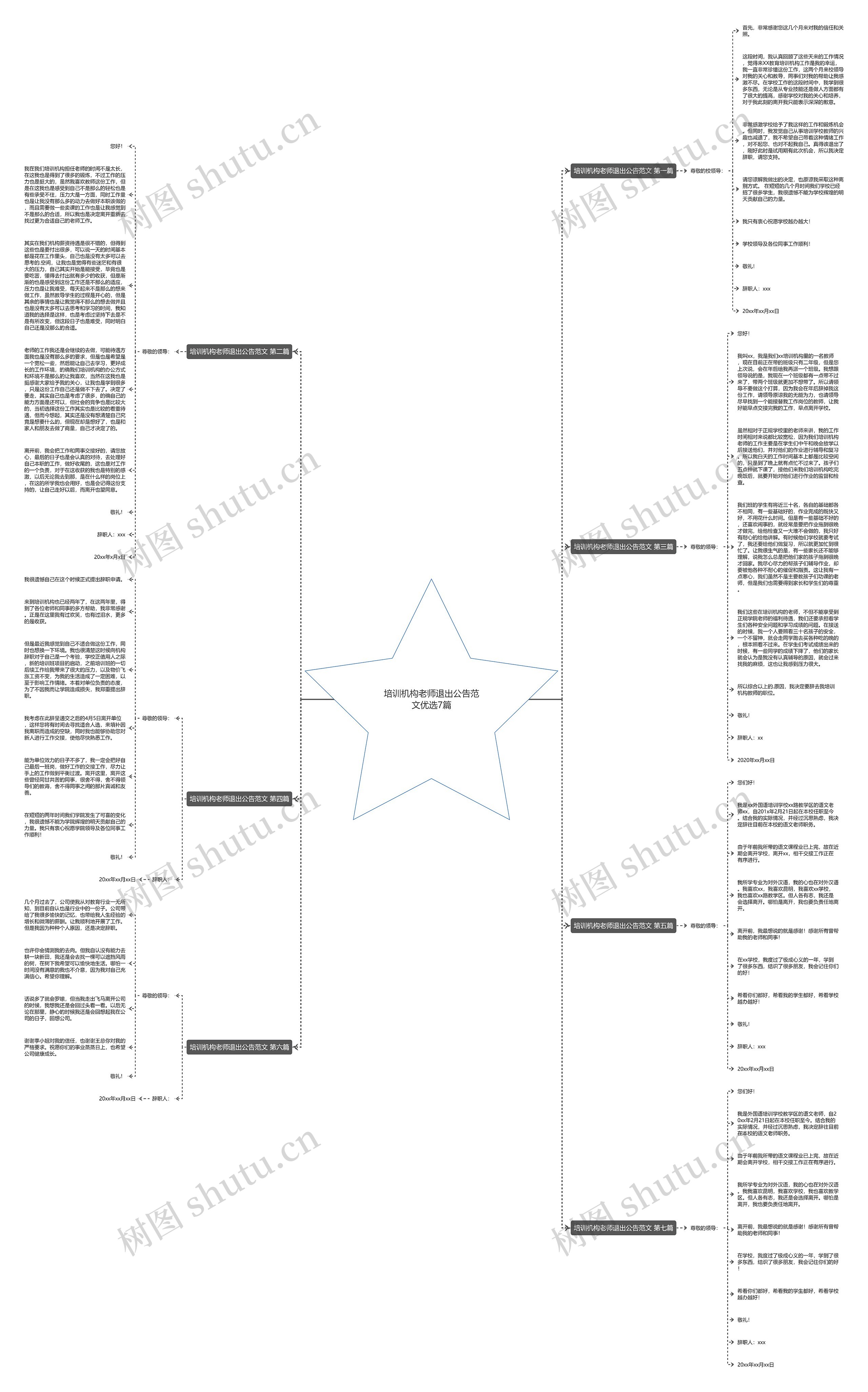 培训机构老师退出公告范文优选7篇思维导图