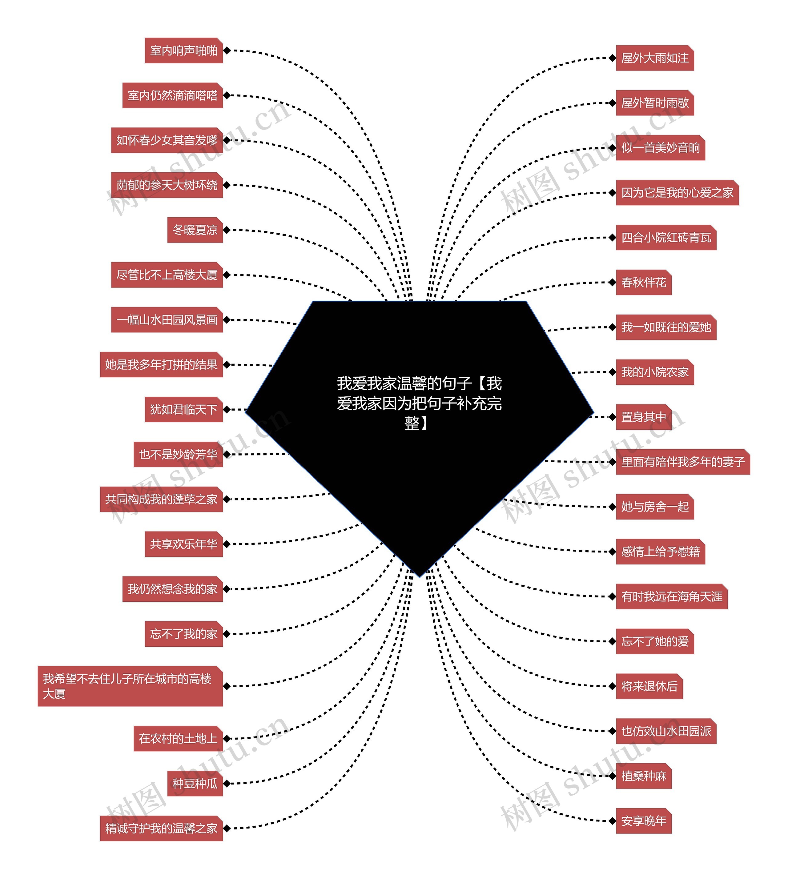 我爱我家温馨的句子【我爱我家因为把句子补充完整】 我爱我家温馨的句子【我爱我家因为把句子补充完整】