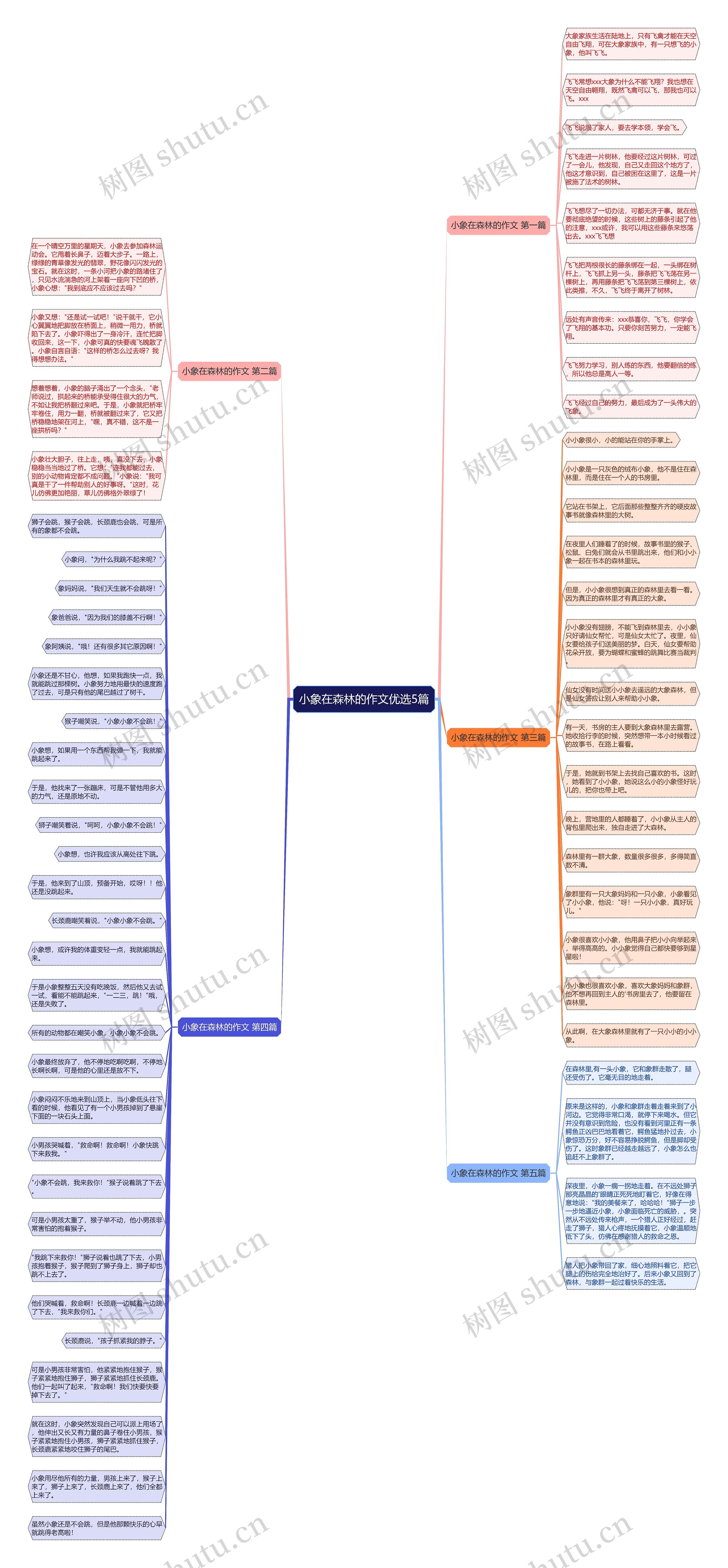 小象在森林的作文优选5篇思维导图