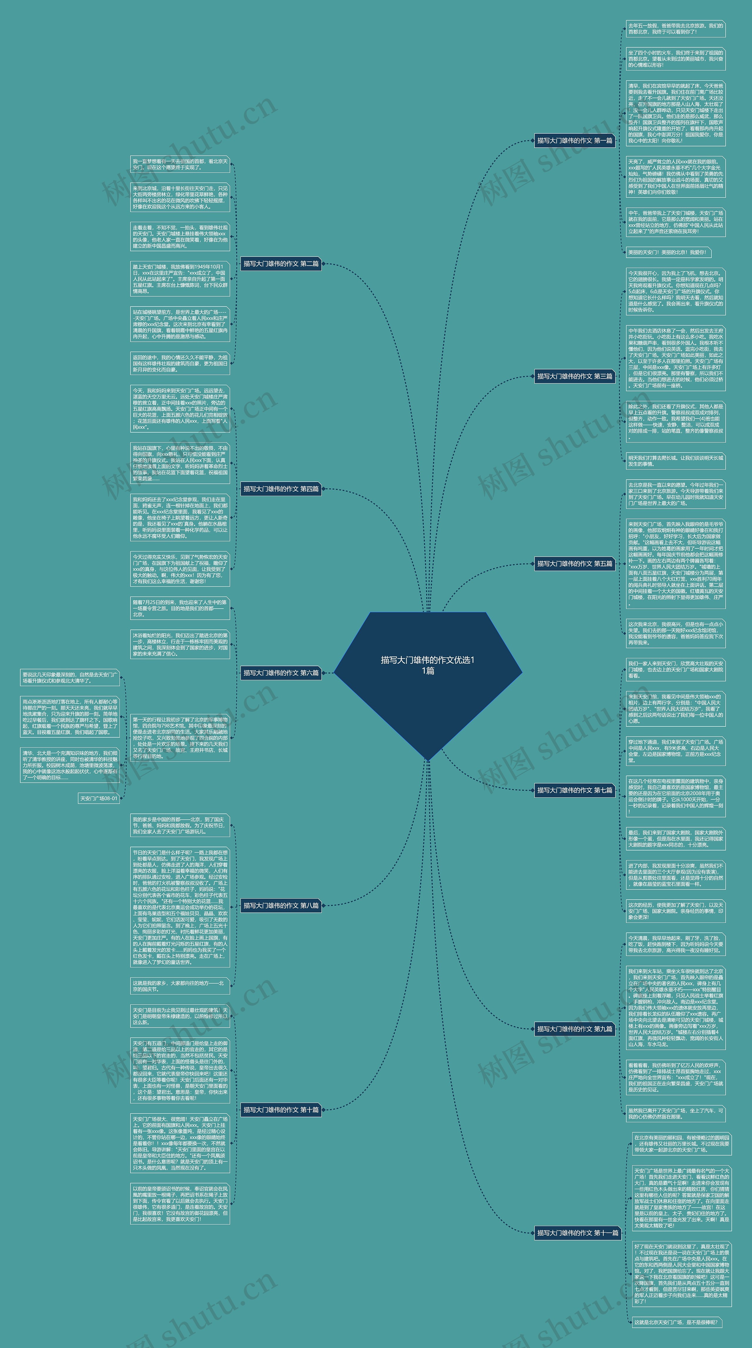 描写大门雄伟的作文优选11篇 描写大门雄伟的作文优选11篇