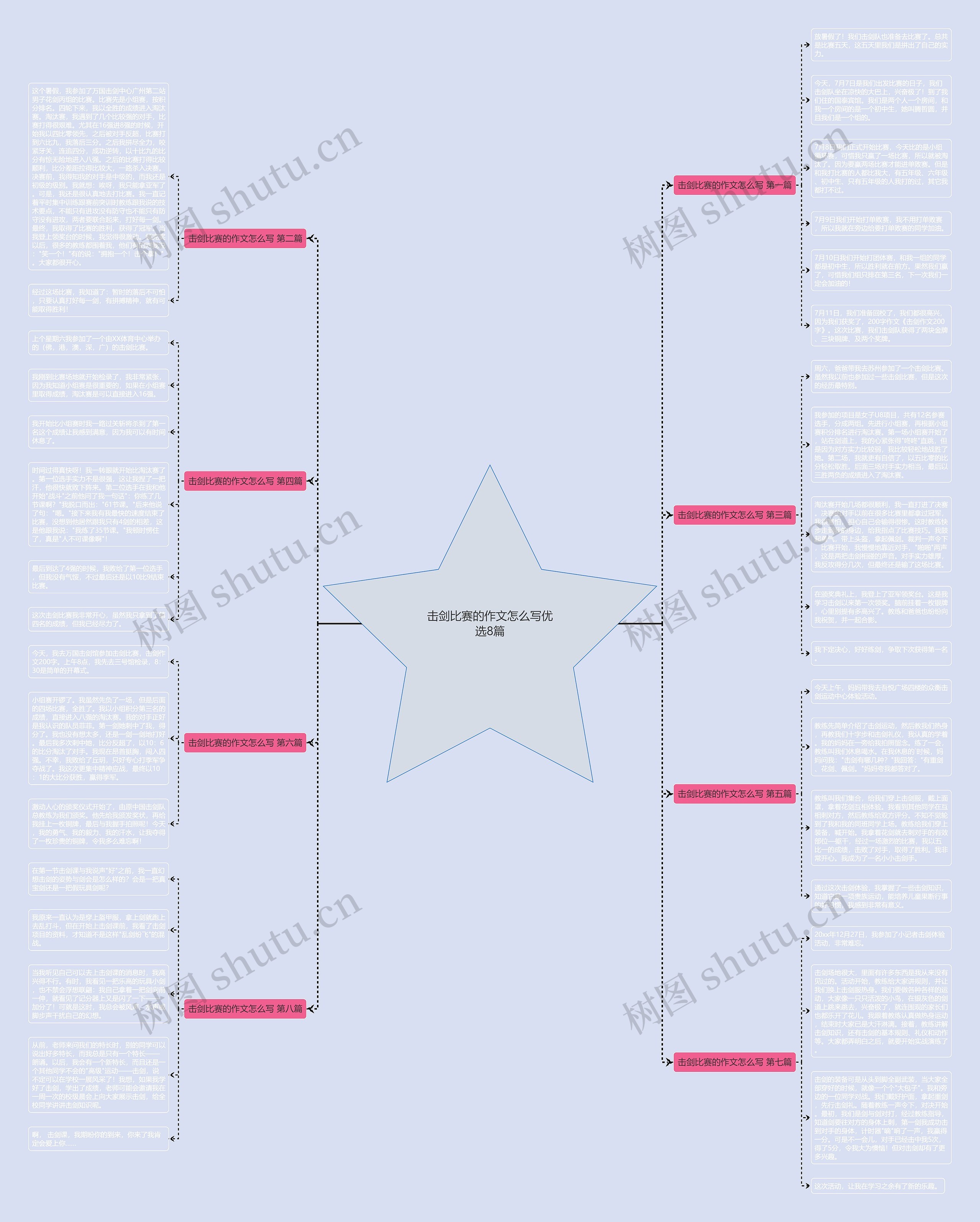 击剑比赛的作文怎么写优选8篇思维导图