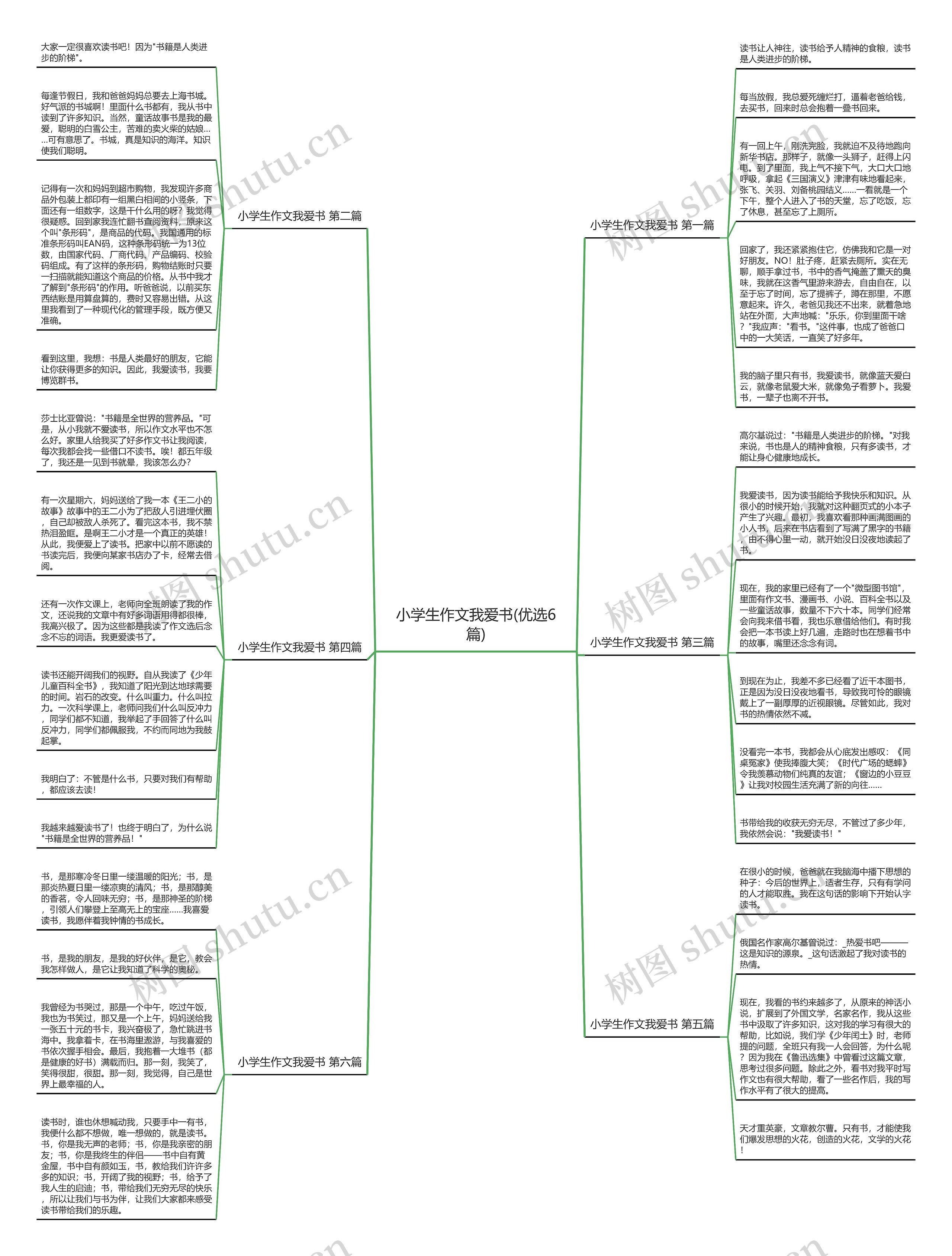 小学生作文我爱书(优选6篇)思维导图