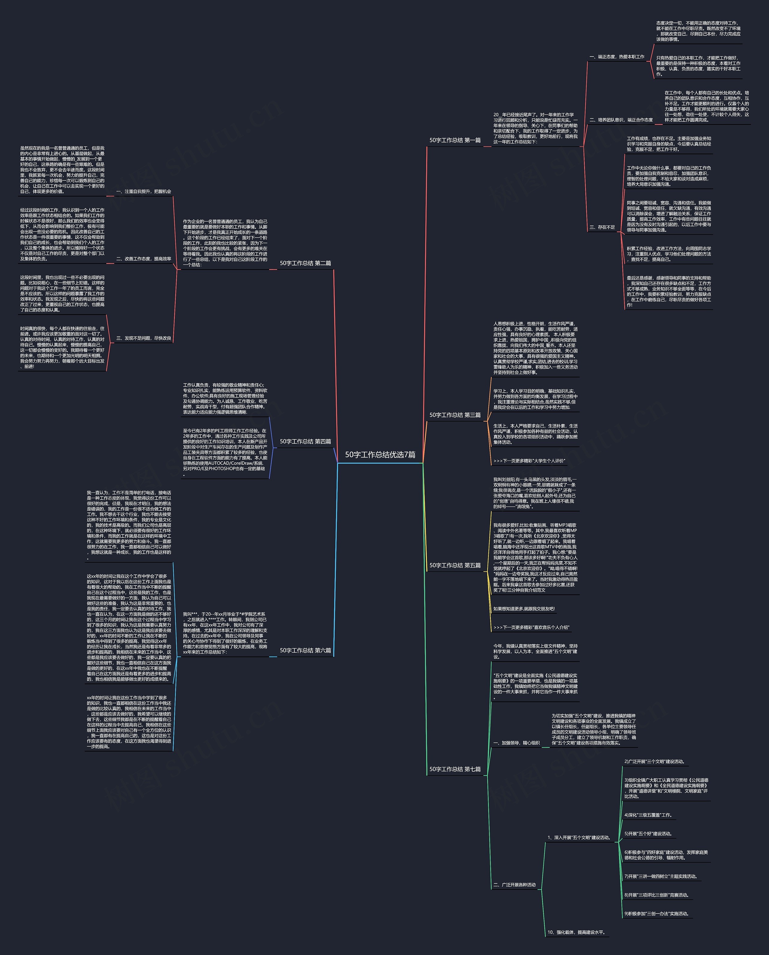 50字工作总结优选7篇思维导图