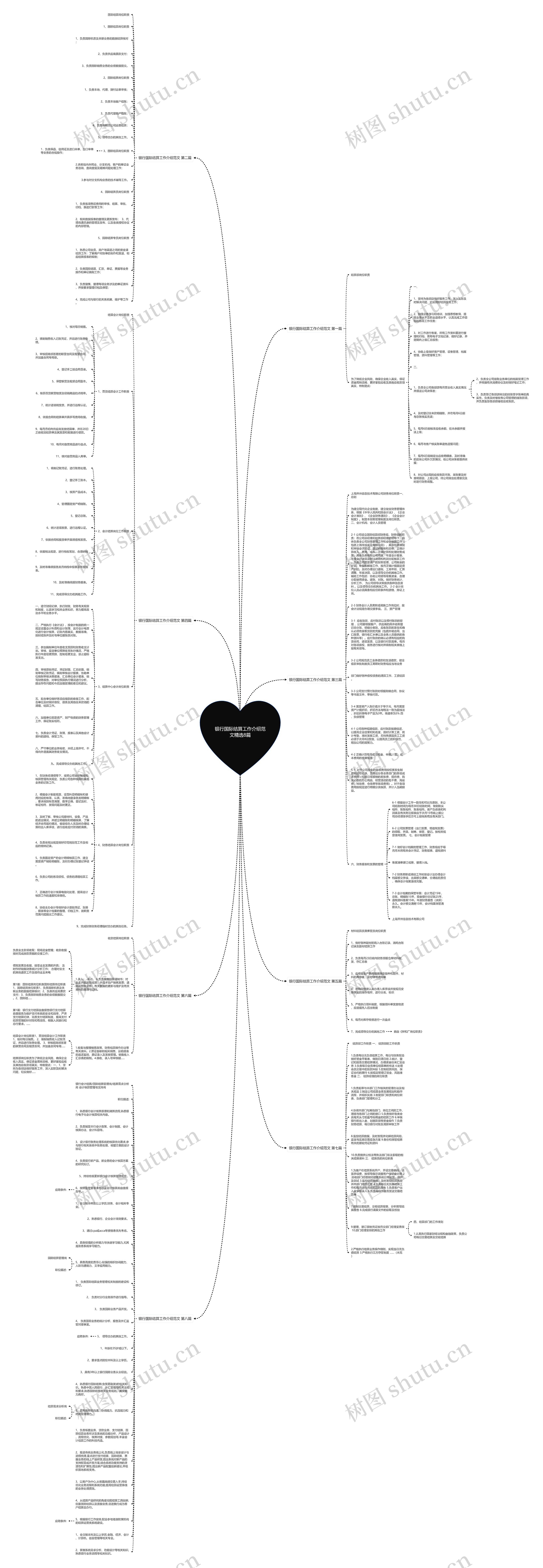 银行国际结算工作介绍范文精选8篇思维导图