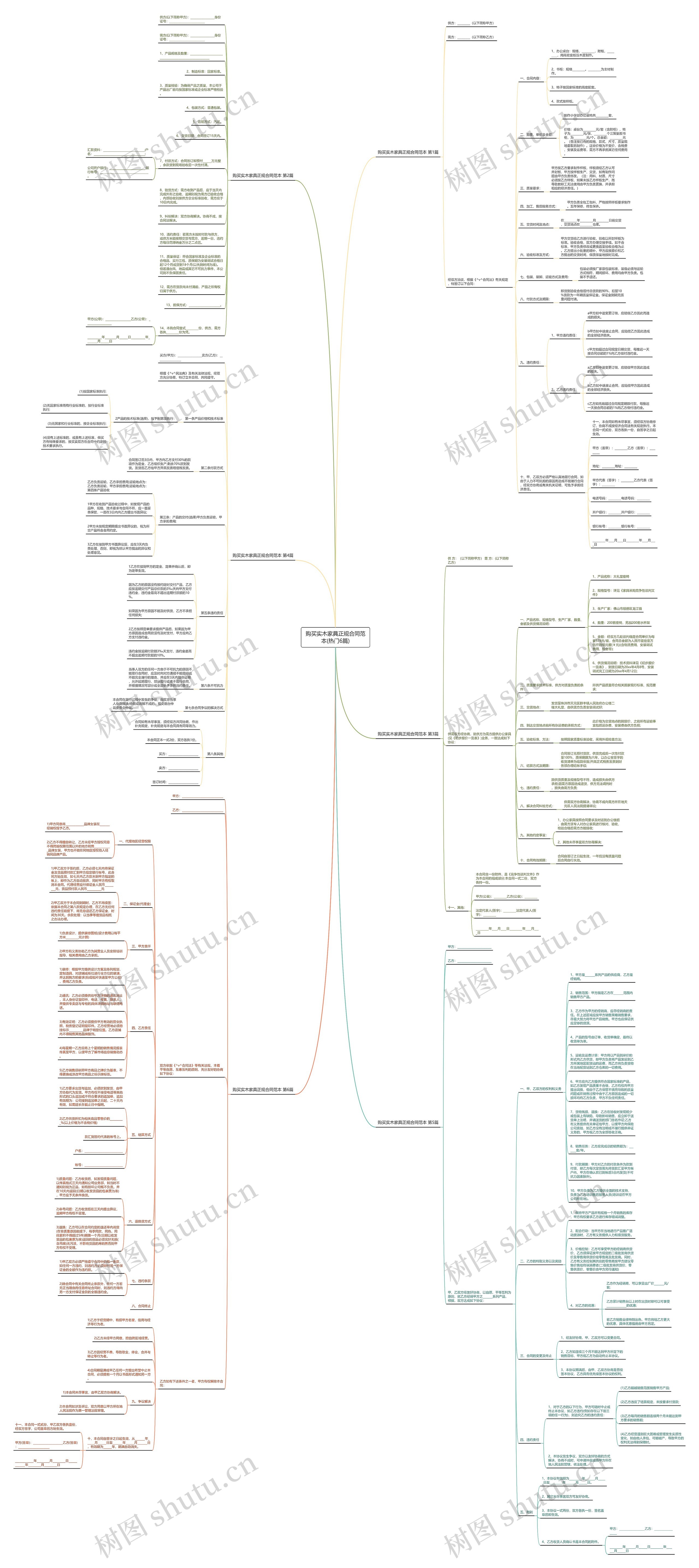 购买实木家具正规合同范本(热门6篇)思维导图