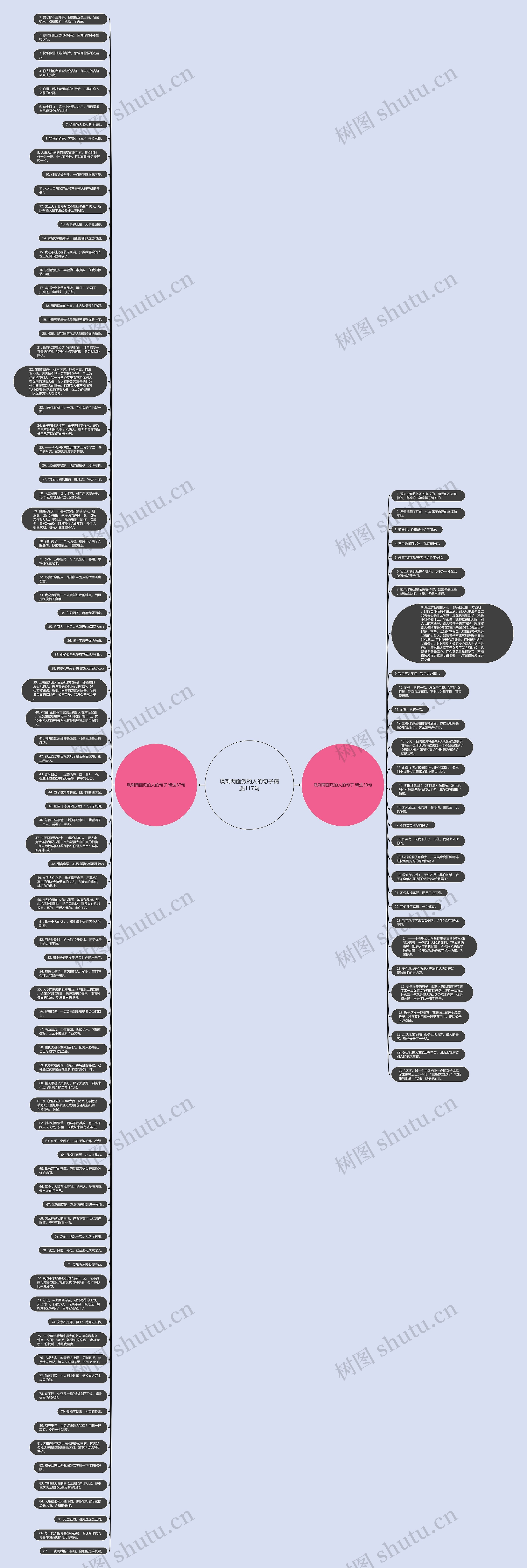 讽刺两面派的人的句子精选117句思维导图