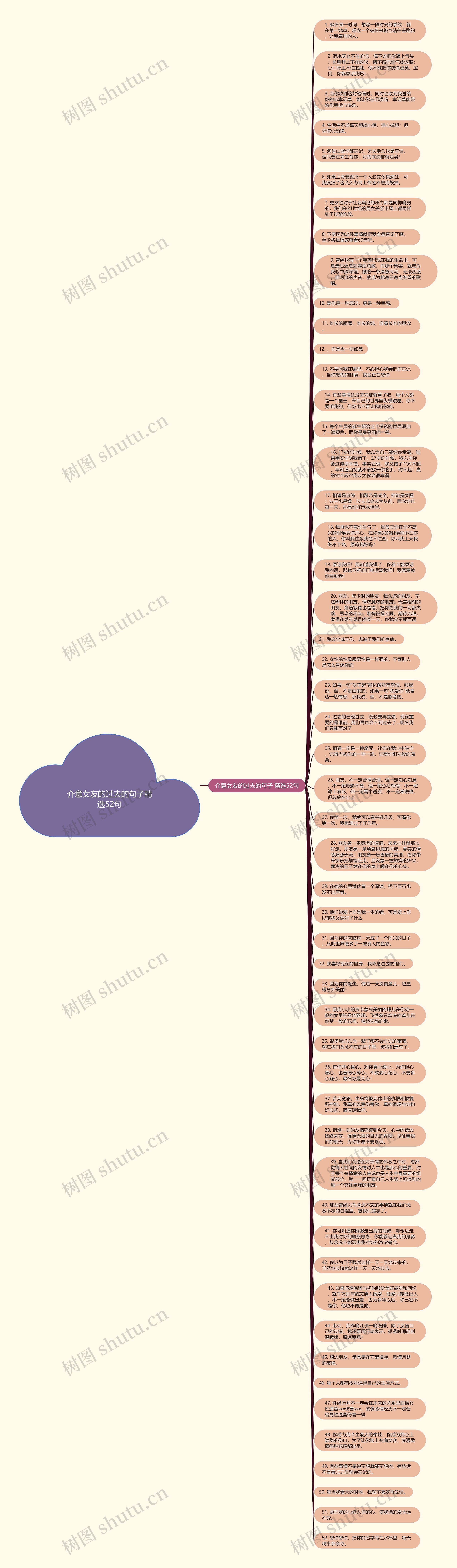 介意女友的过去的句子精选52句思维导图