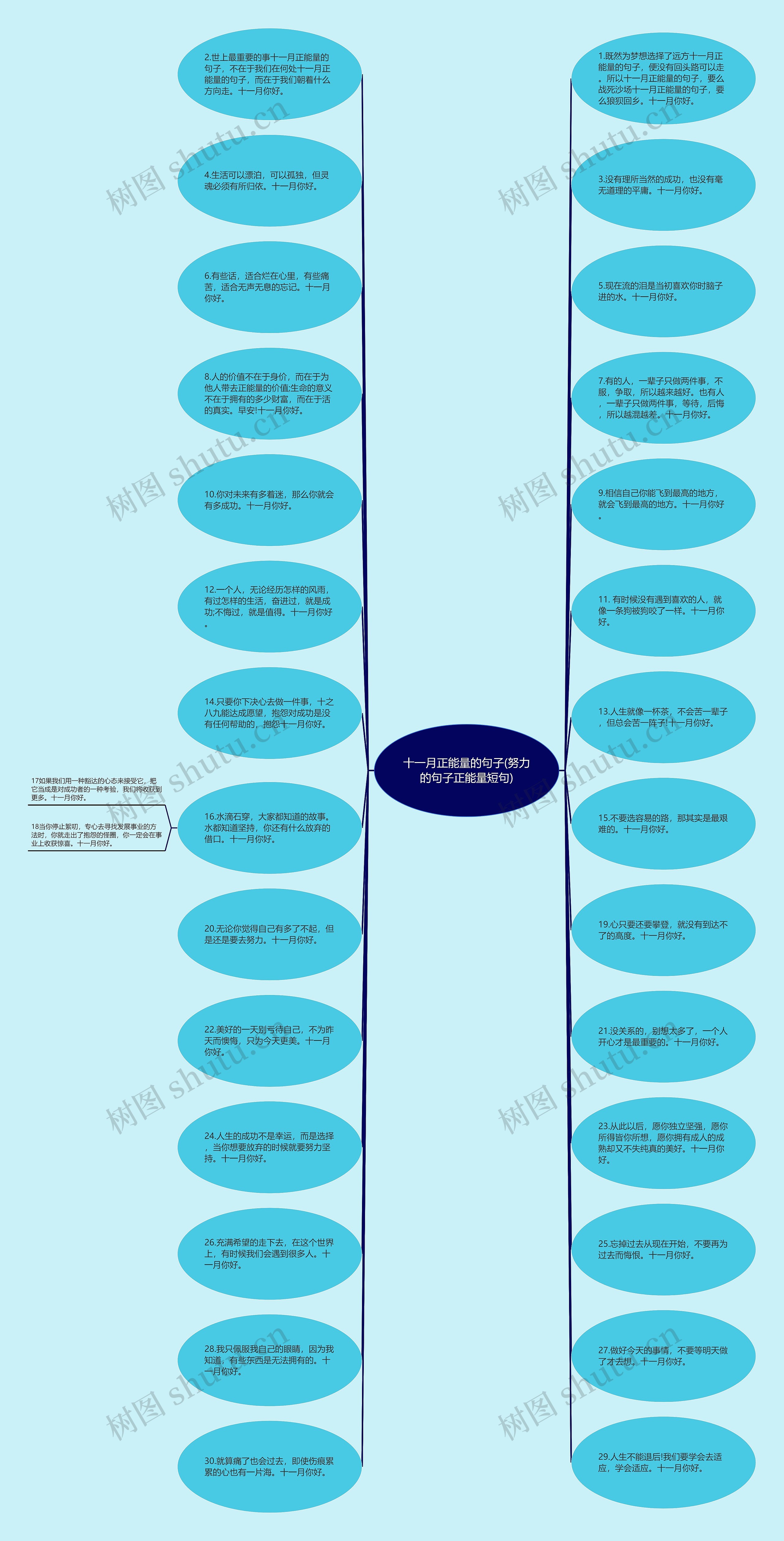 十一月正能量的句子(努力的句子正能量短句)思维导图
