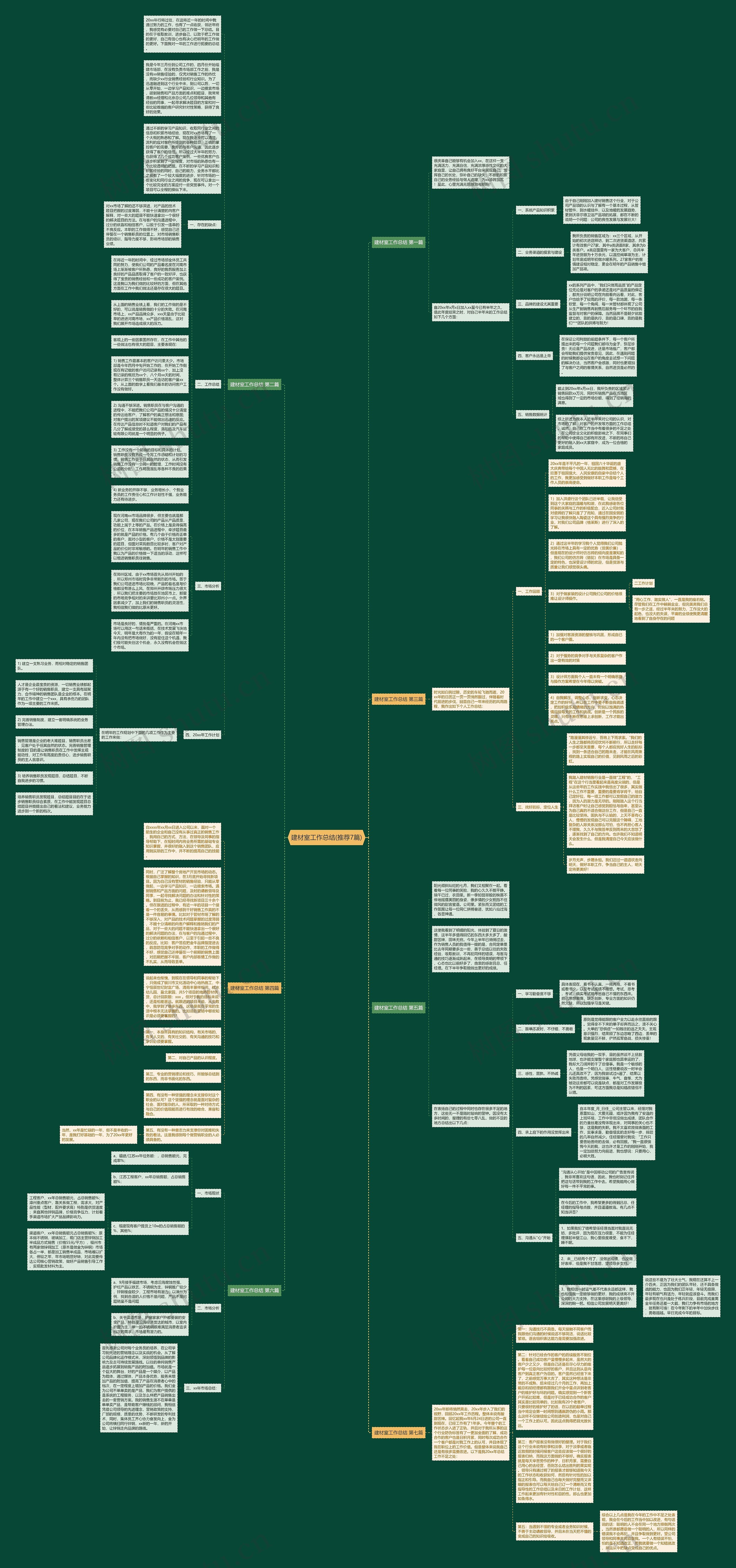 建材室工作总结(推荐7篇)思维导图