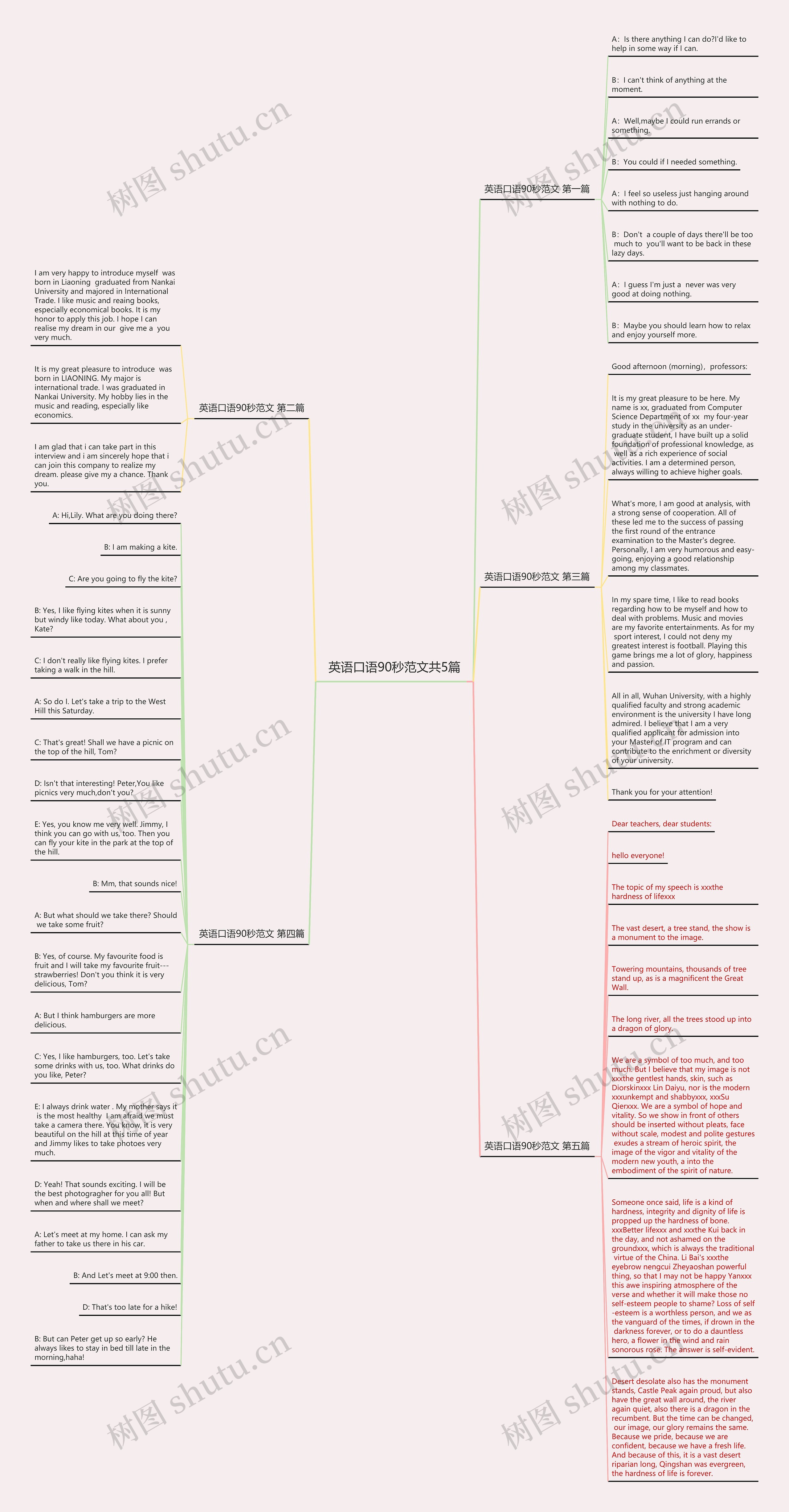 英语口语90秒范文共5篇思维导图