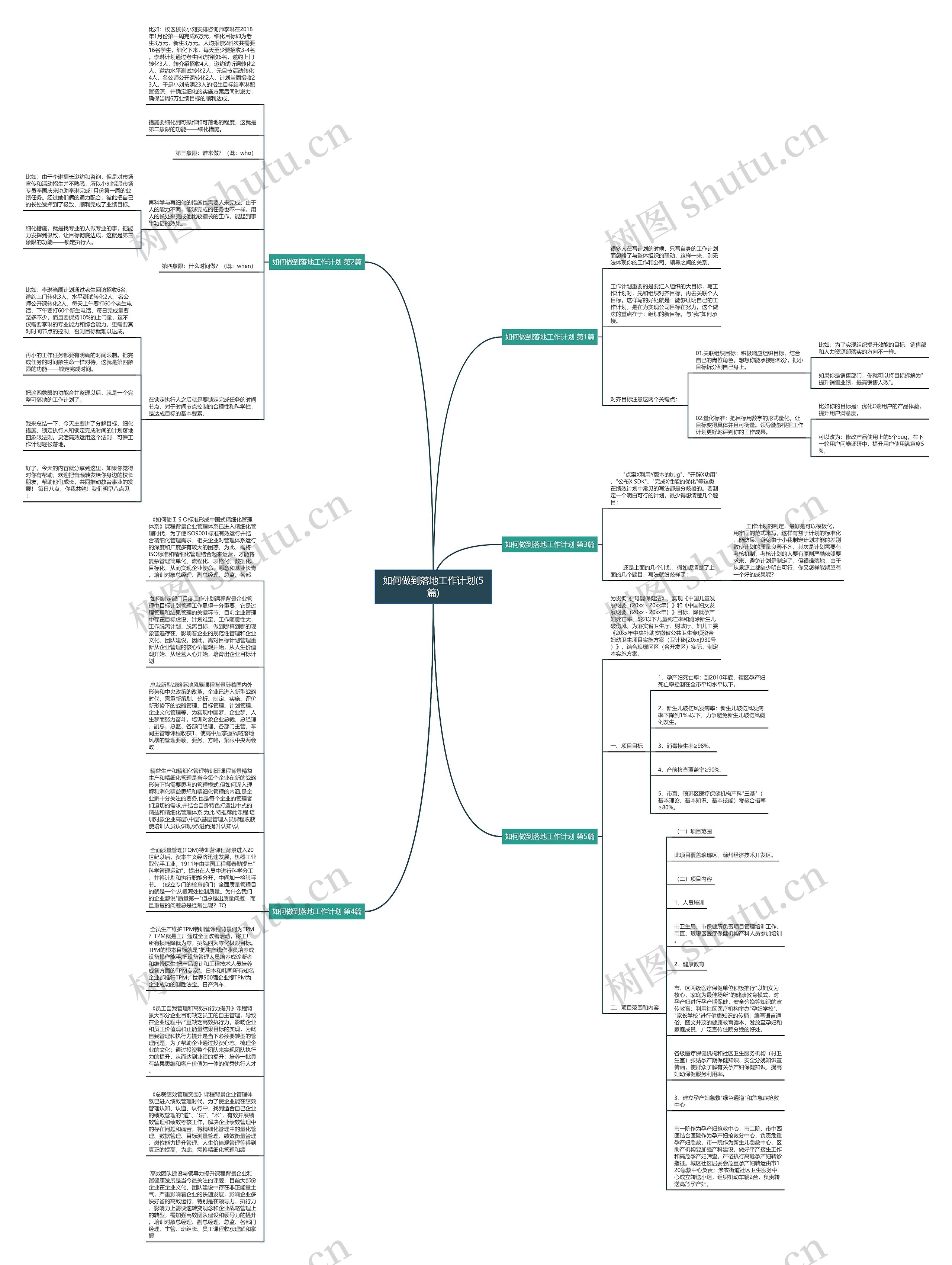 如何做到落地工作计划(5篇)思维导图
