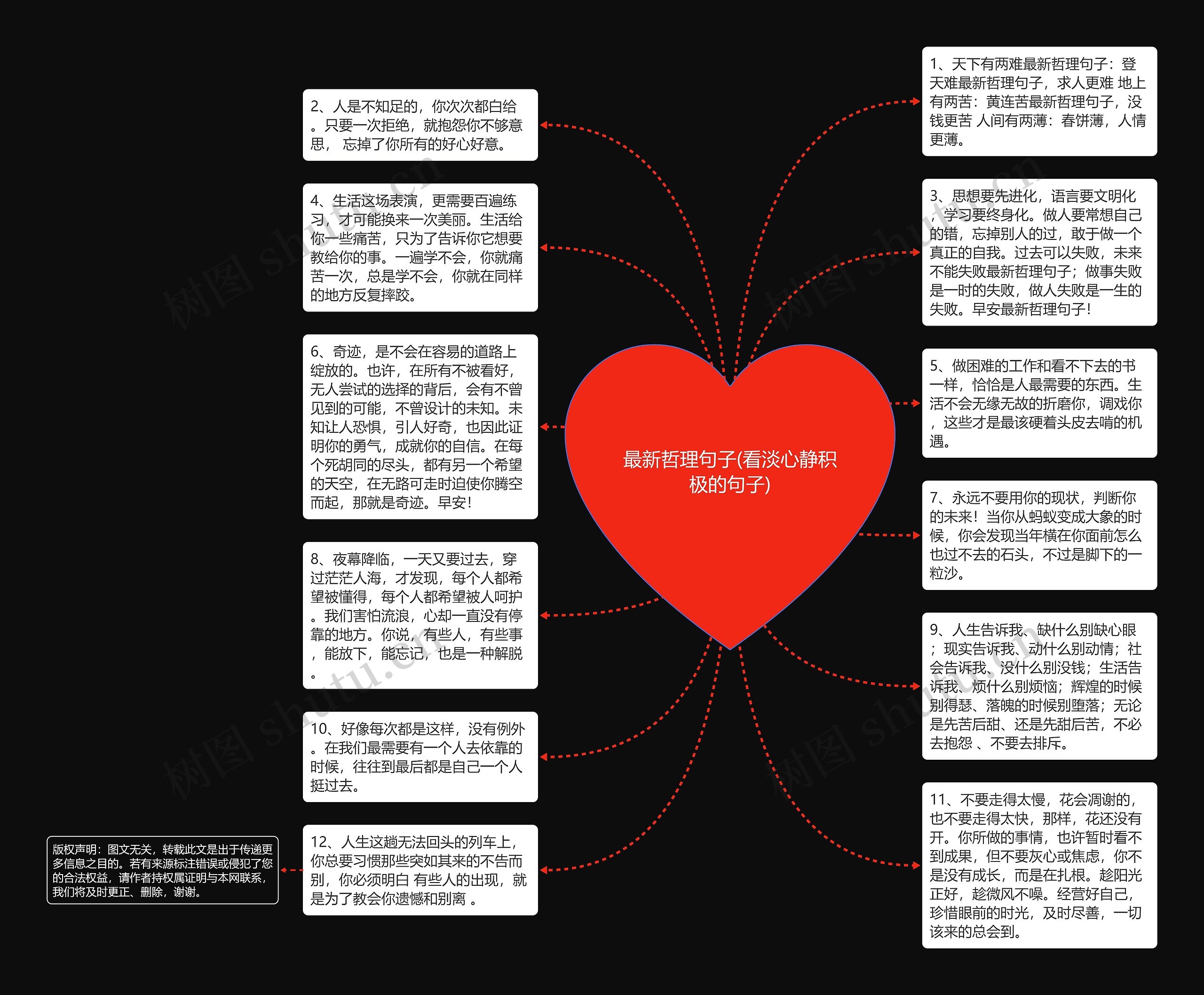 最新哲理句子(看淡心静积极的句子)思维导图